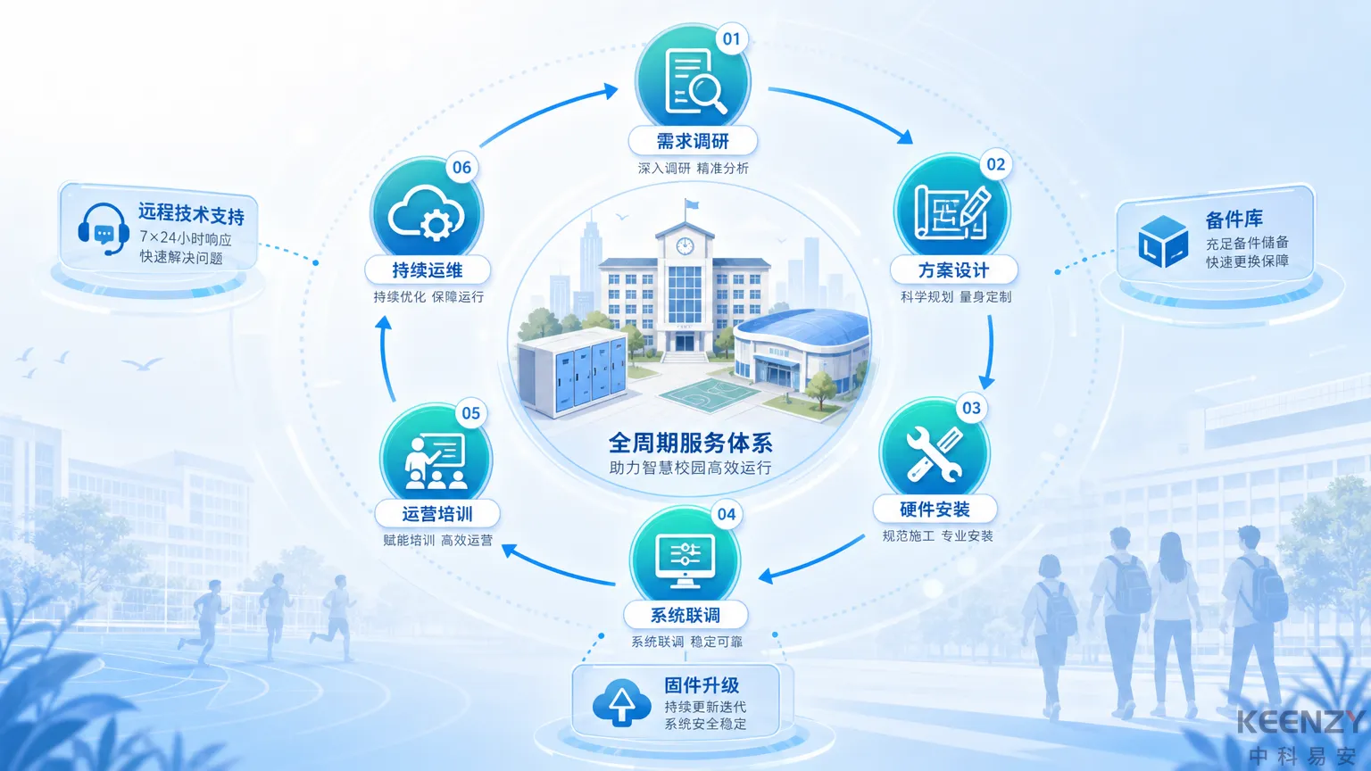 校园智能储物柜联网管理方案全生命周期服务保障