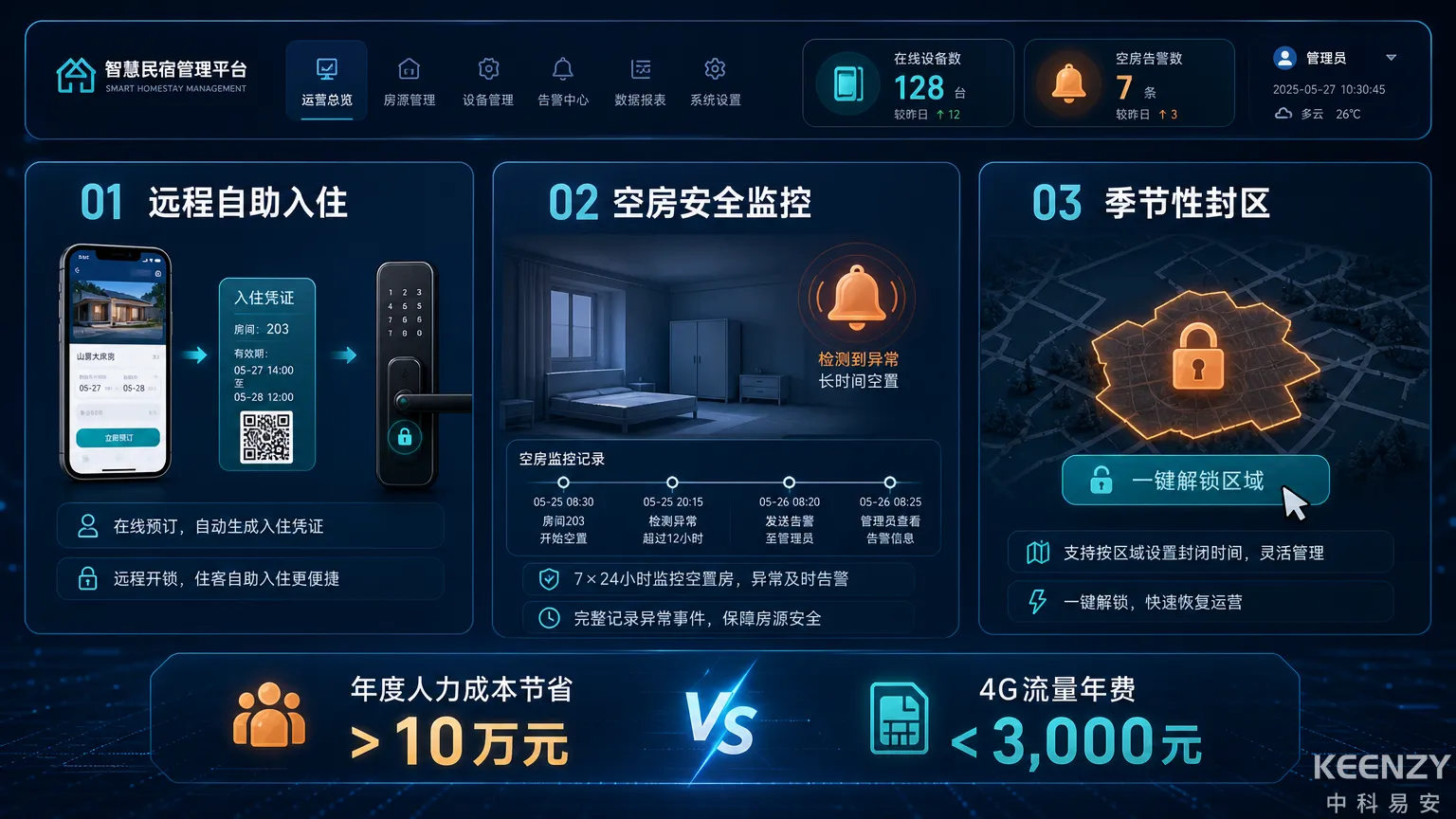度假村联网门锁淡季远程运营模式与安全监控流程