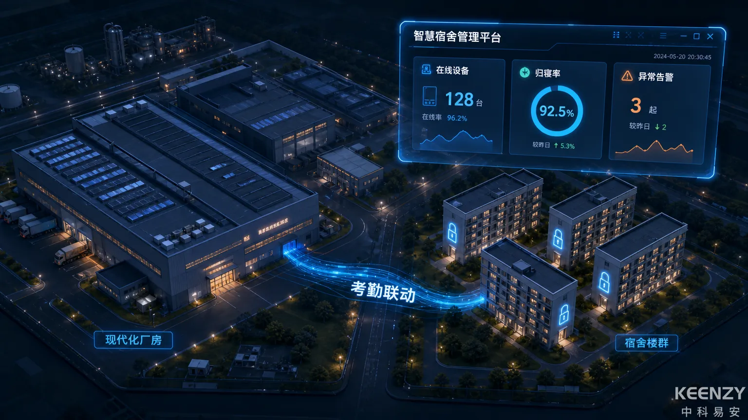 大型工厂宿舍联网门锁考勤联动方案