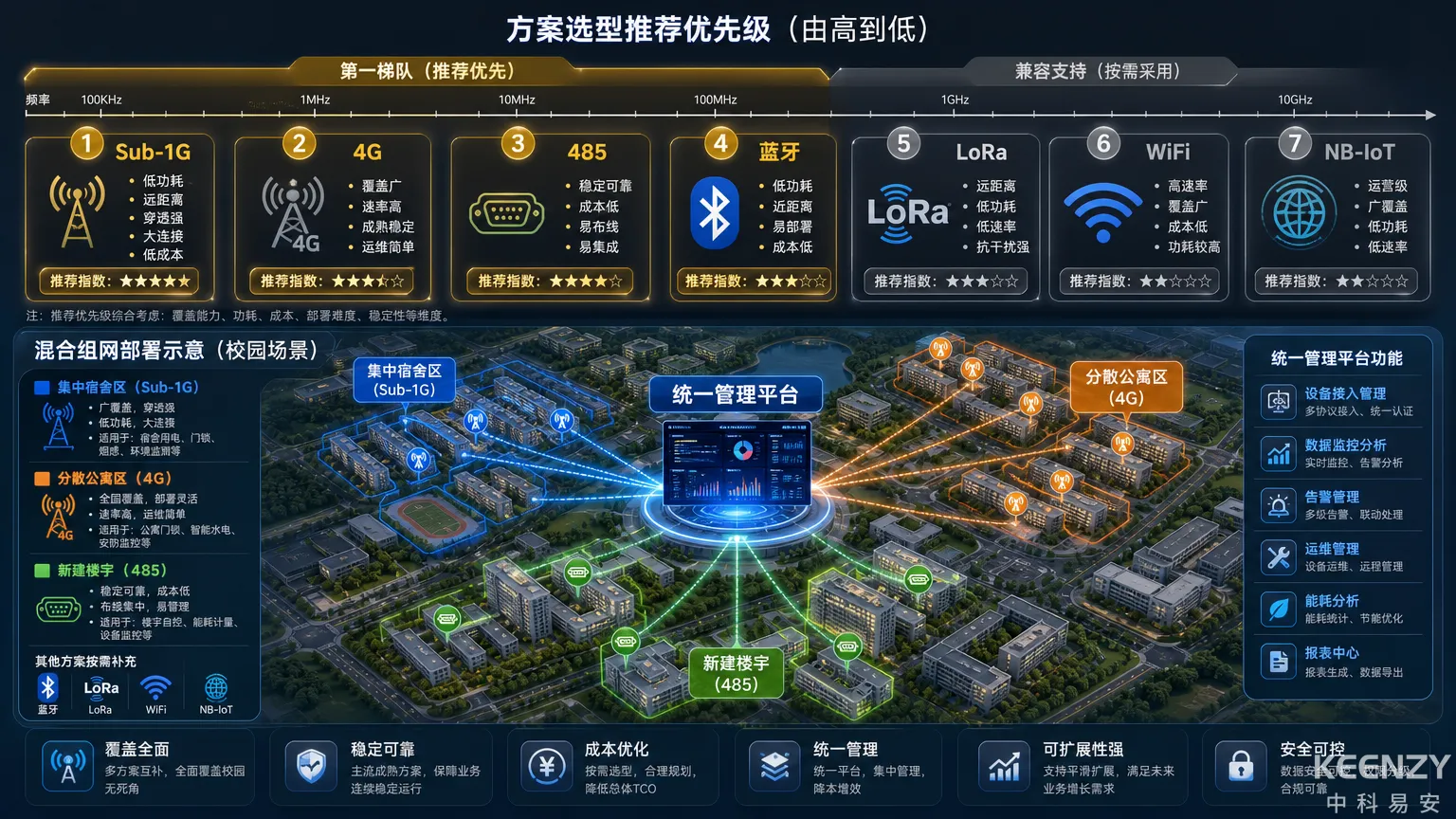 联网门锁7种组网方案全景选型与混合部署架构总结