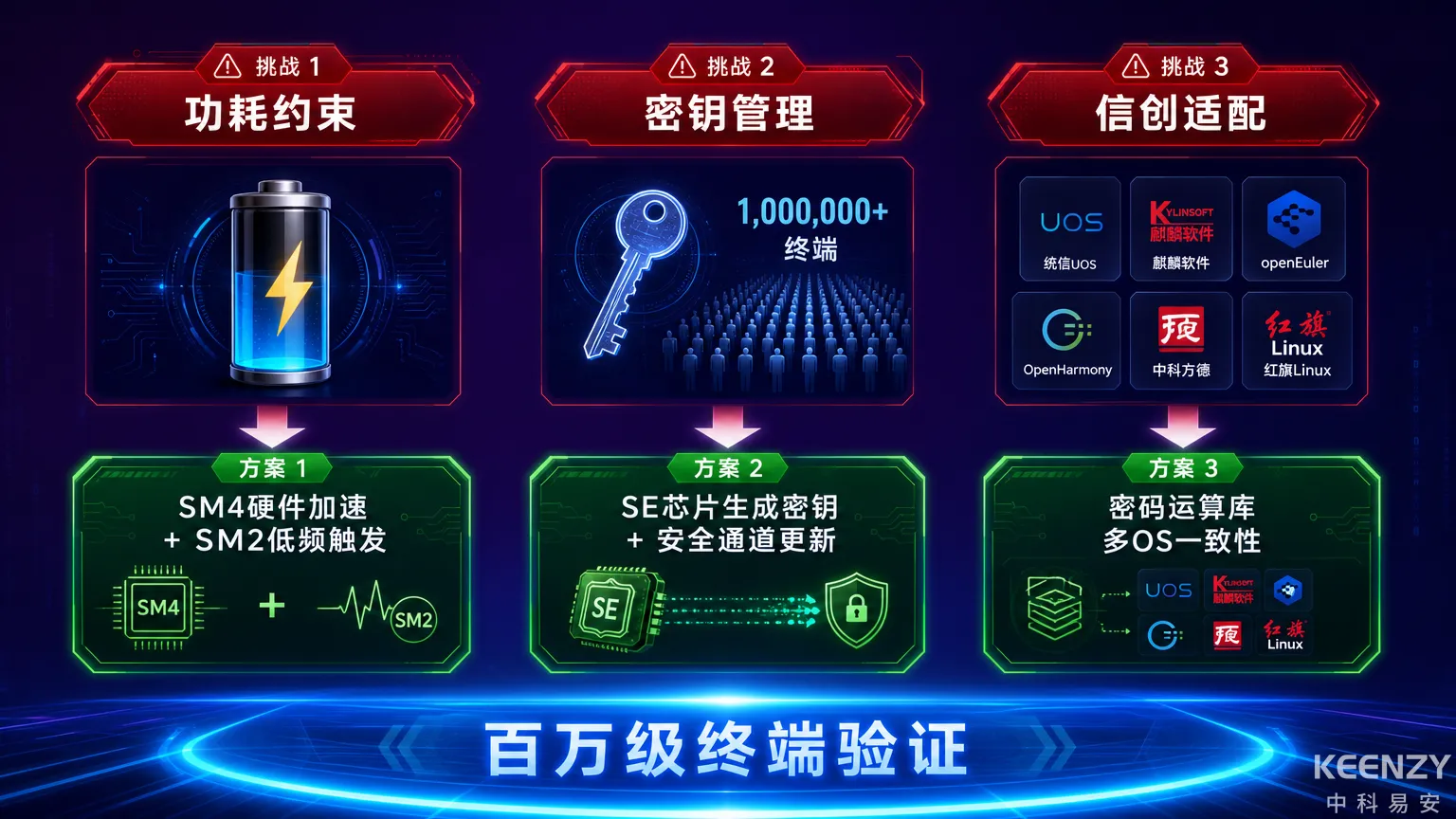 联网门锁国密算法工程落地三大挑战与解决方案
