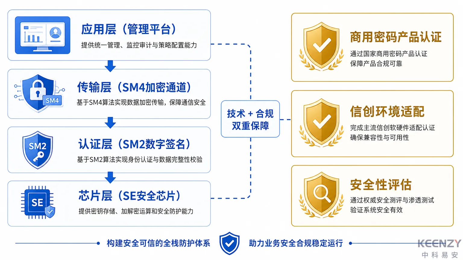 联网门锁国密安全体系全栈架构与认证保障