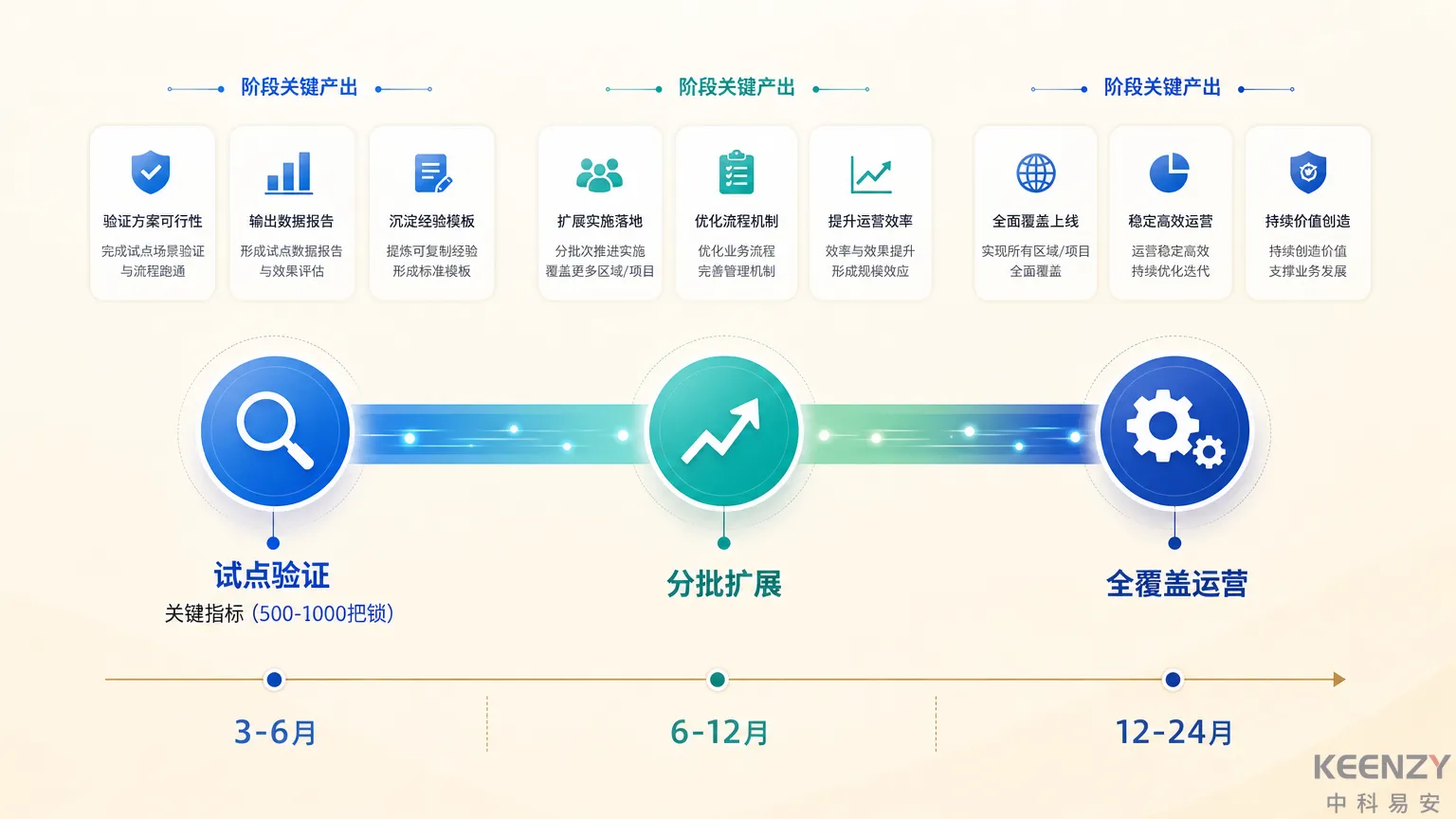 校园联网门锁分期建设路径规划