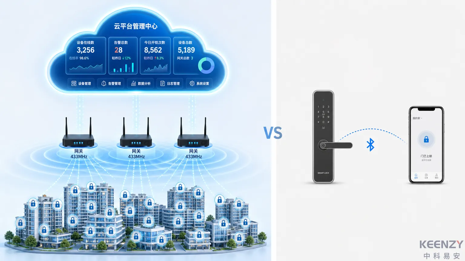 B端联网门锁云管端三层架构与C端点对点架构对比图