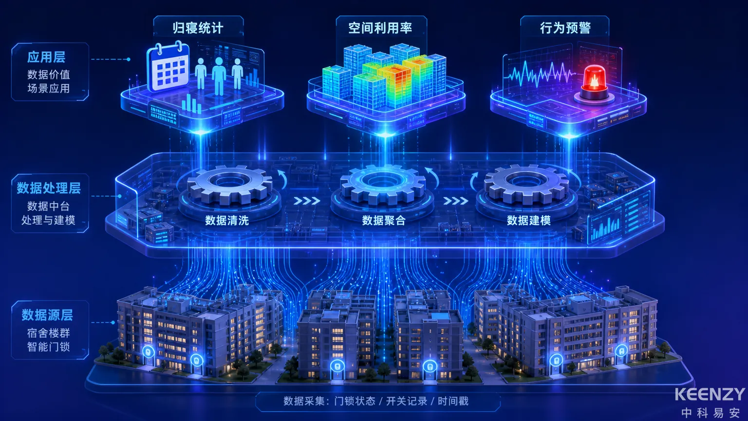 校园联网门锁数据价值挖掘:从归寝到预警