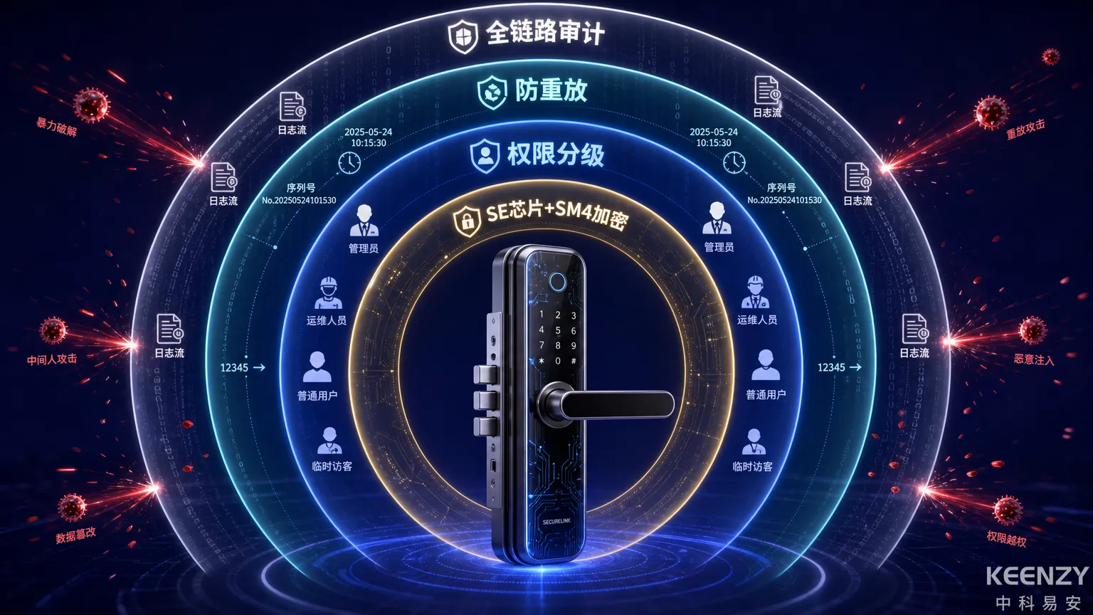校园联网门锁远程管理安全保障体系图