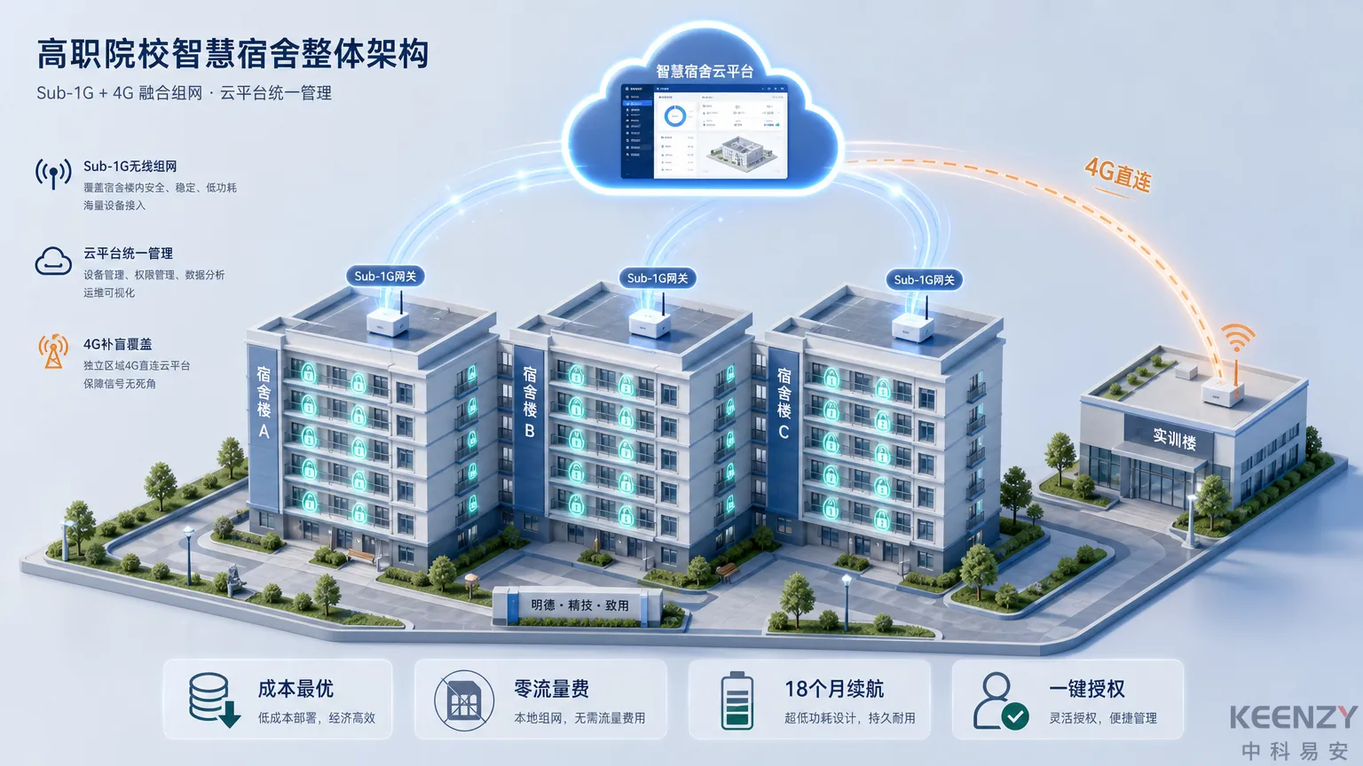 高职高专联网门锁方案整体架构示意图