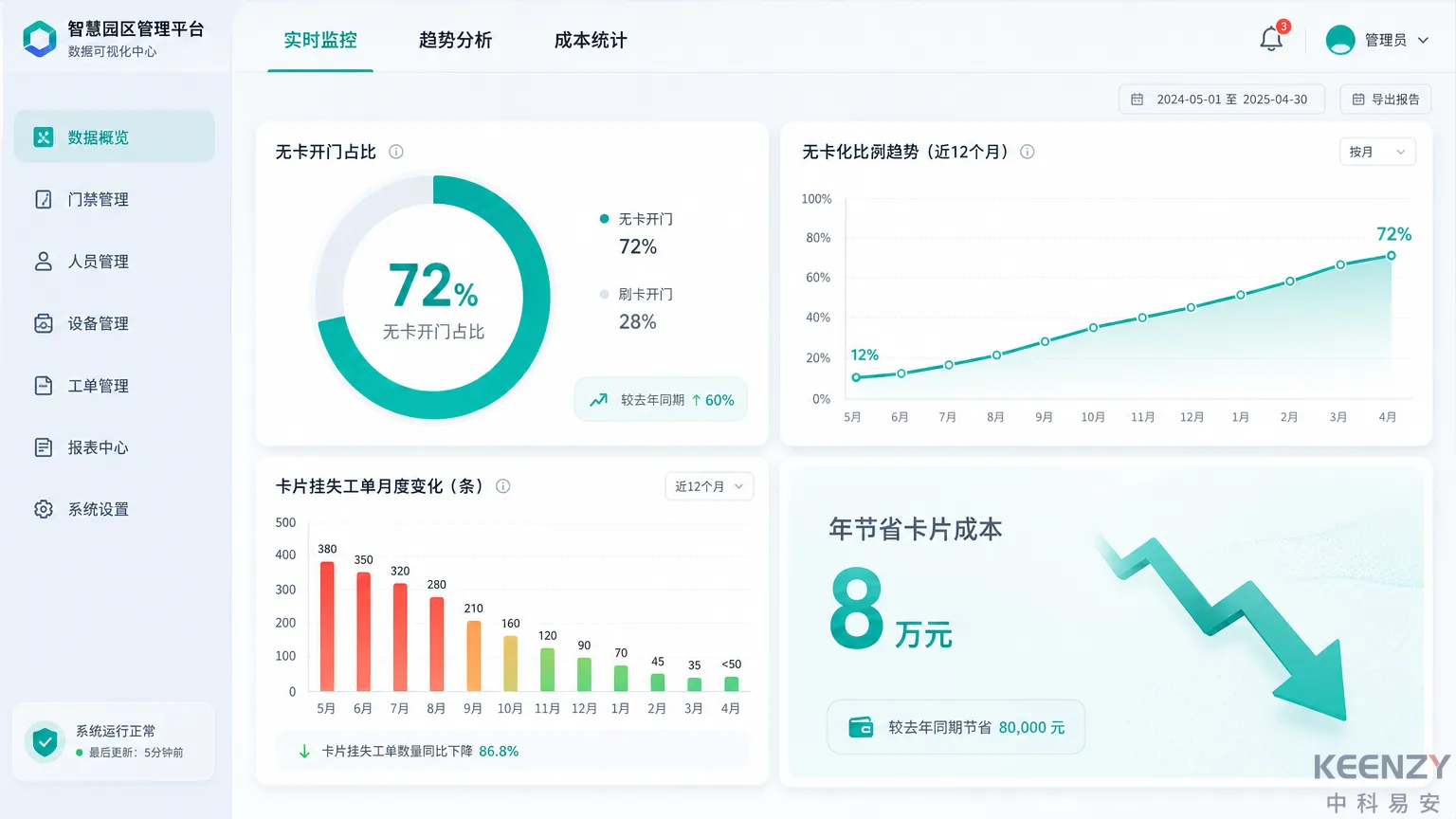 校园无卡化建设实测数据仪表盘与效能对比