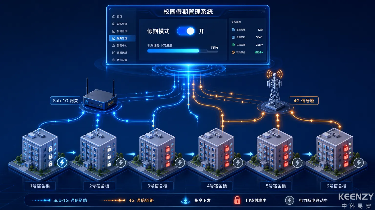 寒暑假一键封寝与控电联动:校园门锁假期管理全方案