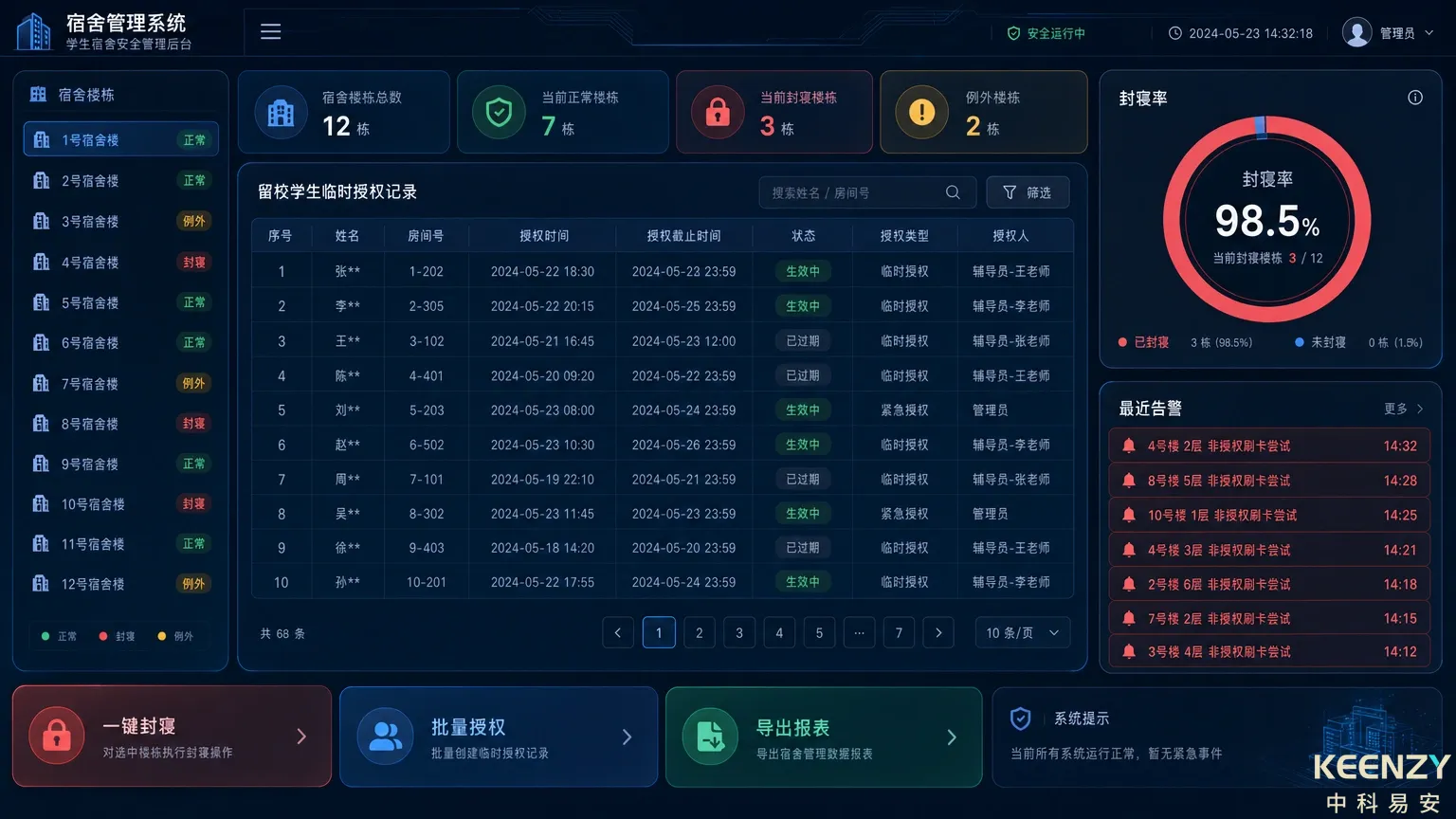 校园门锁假期权限分级管理仪表盘界面
