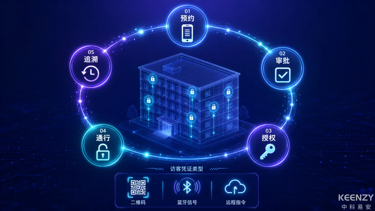 校园联网门锁访客管理:预约到追溯的闭环