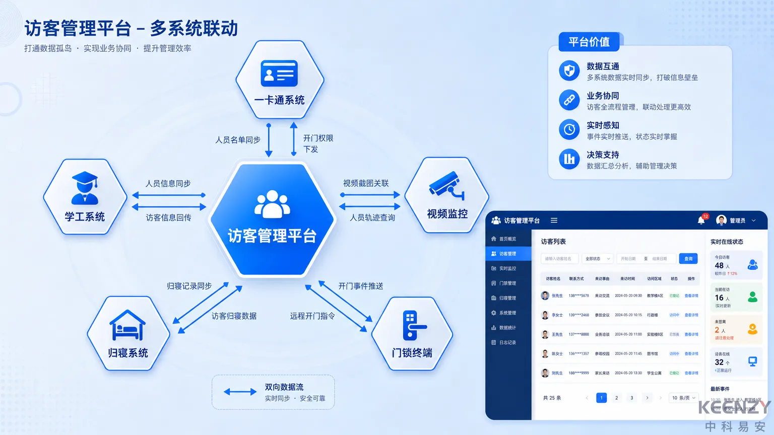 校园访客系统与一卡通学工系统数据对接