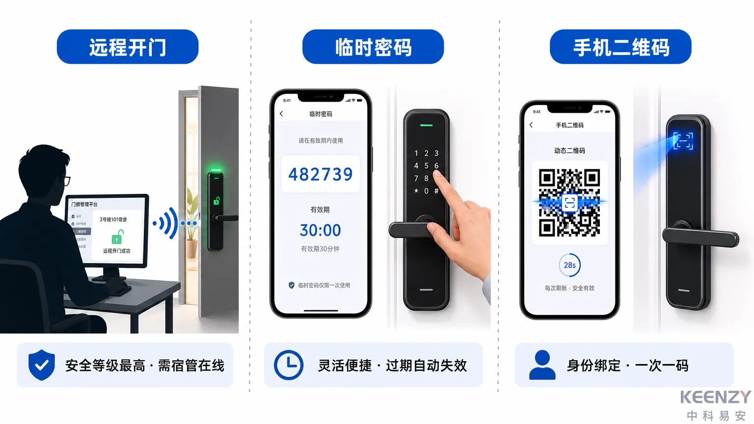 校园联网门锁维修人员三种临时授权方式对比
