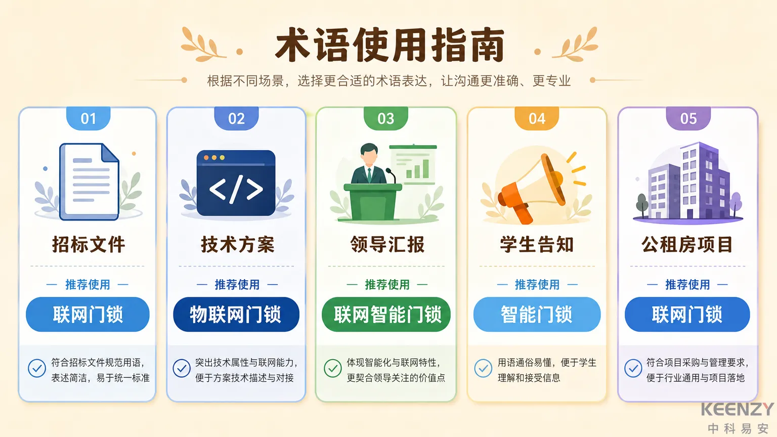 联网门锁术语在不同沟通场景中的推荐使用指南