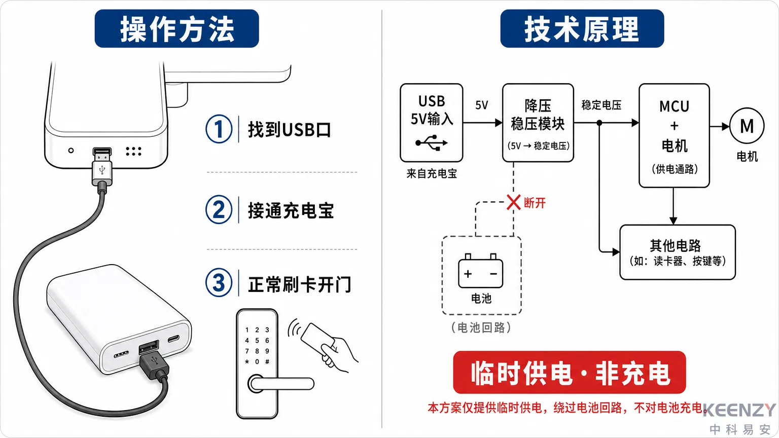 联网门锁USB应急供电操作方法与技术原理