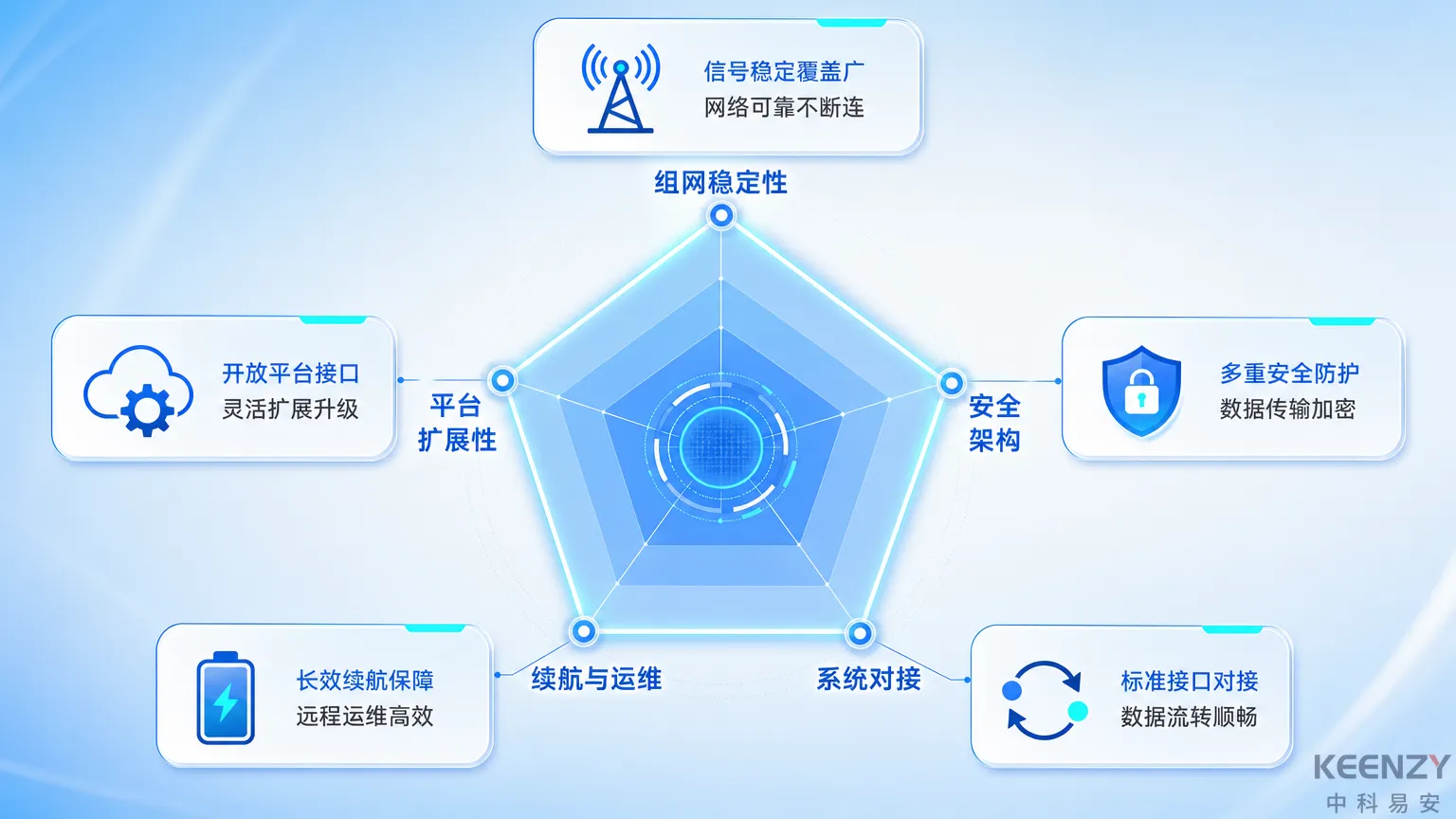 校园联网门锁选型指南：高校项目应重点看哪些指标