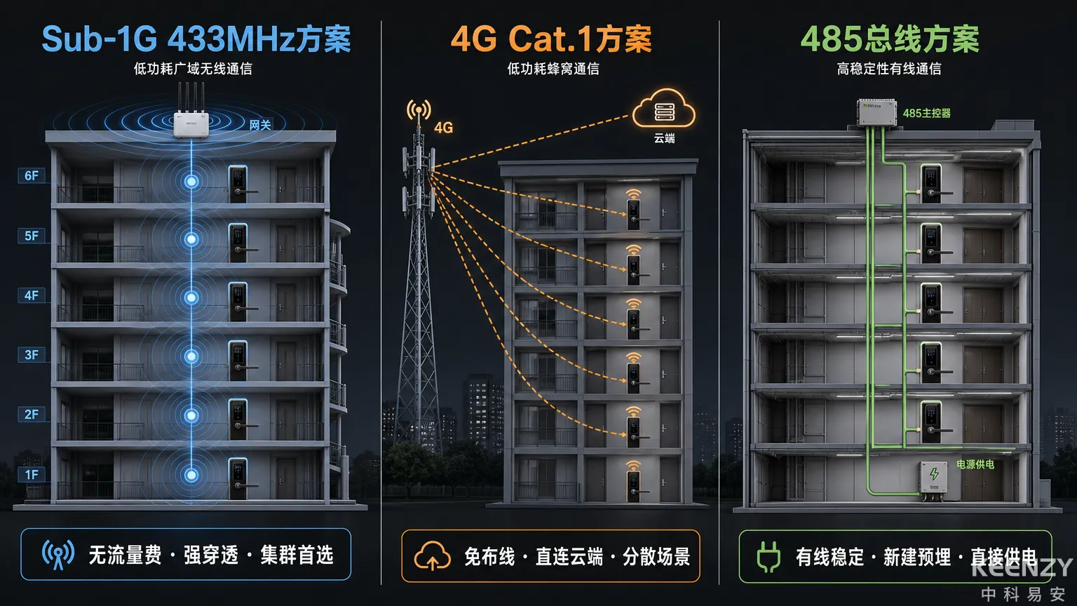 校园联网门锁组网方案对比示意图