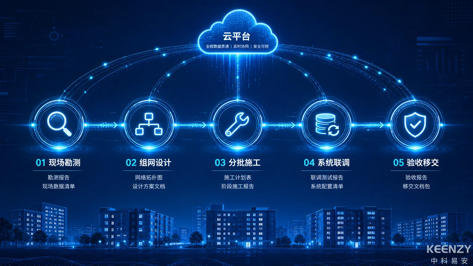 智慧校园门锁系统部署:万锁级项目全流程