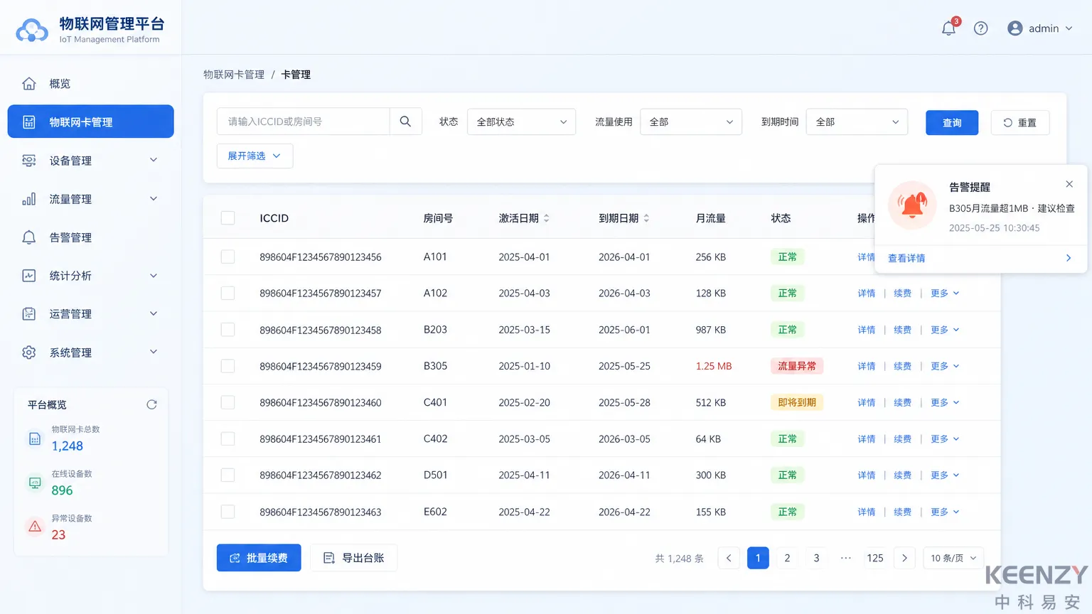 联网门锁物联网流量卡批量管理与运维要点