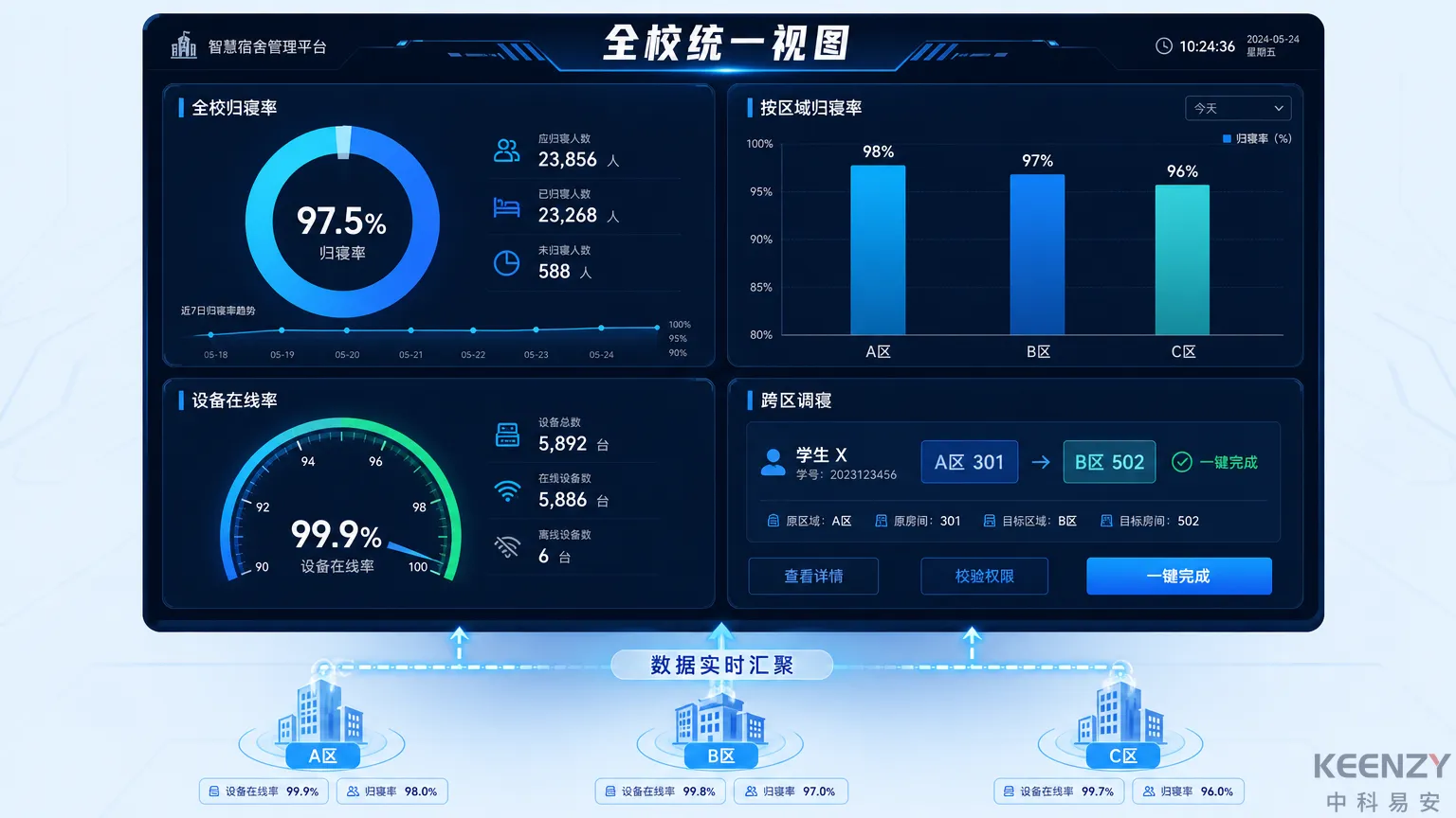 联网门锁统一平台跨区操作与全校数据汇总能力