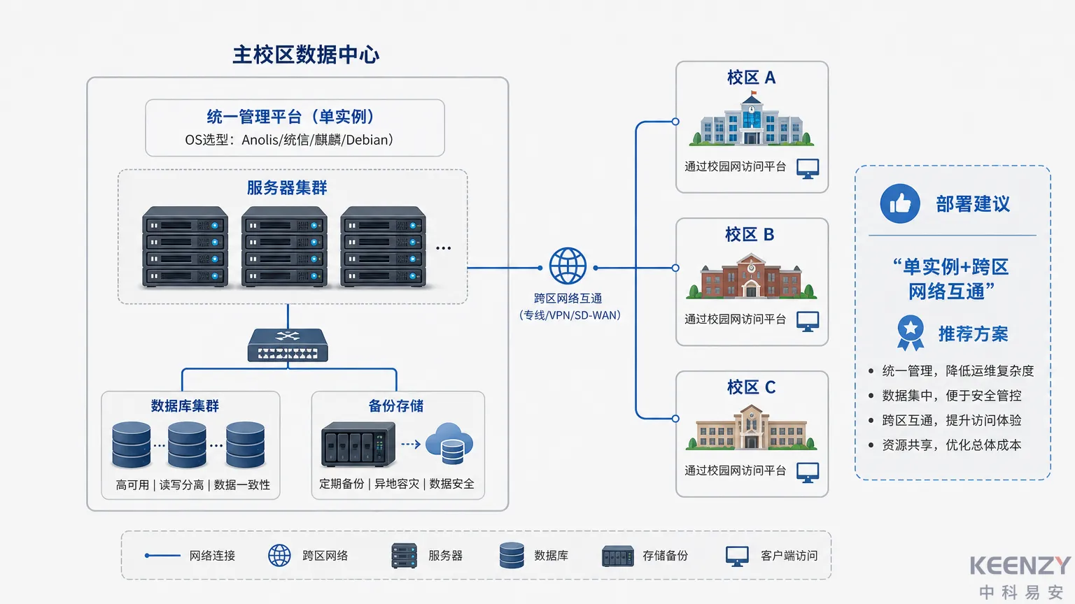 联网门锁统一管理平台信创环境部署与运维建议