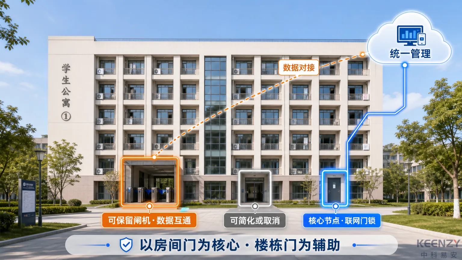 联网门锁与传统门禁组件在校园场景中的合理分工