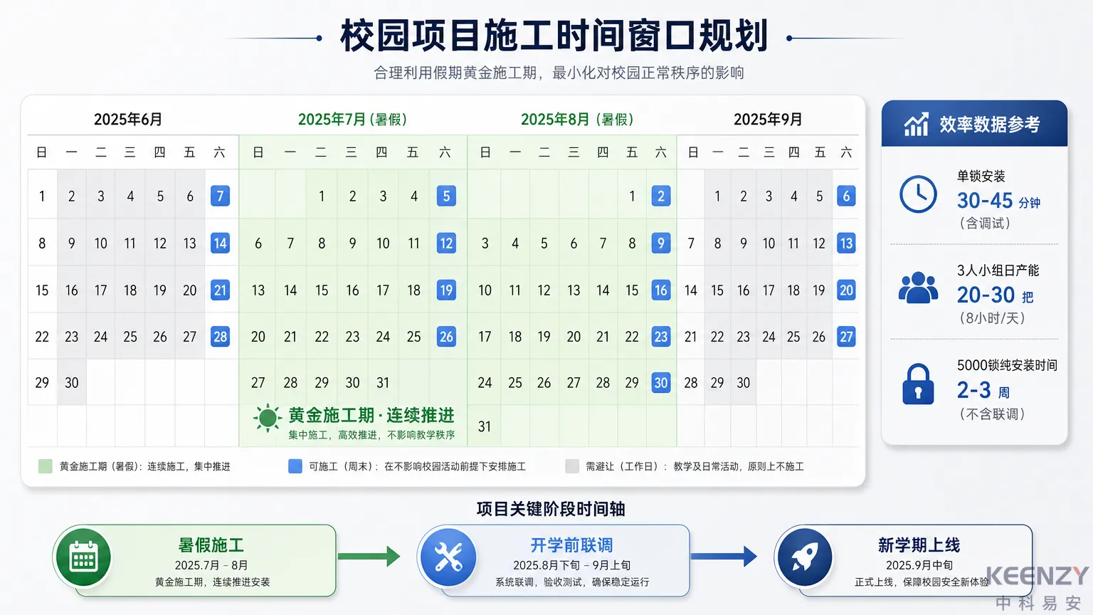 联网门锁现场安装施工效率与时间窗口规划