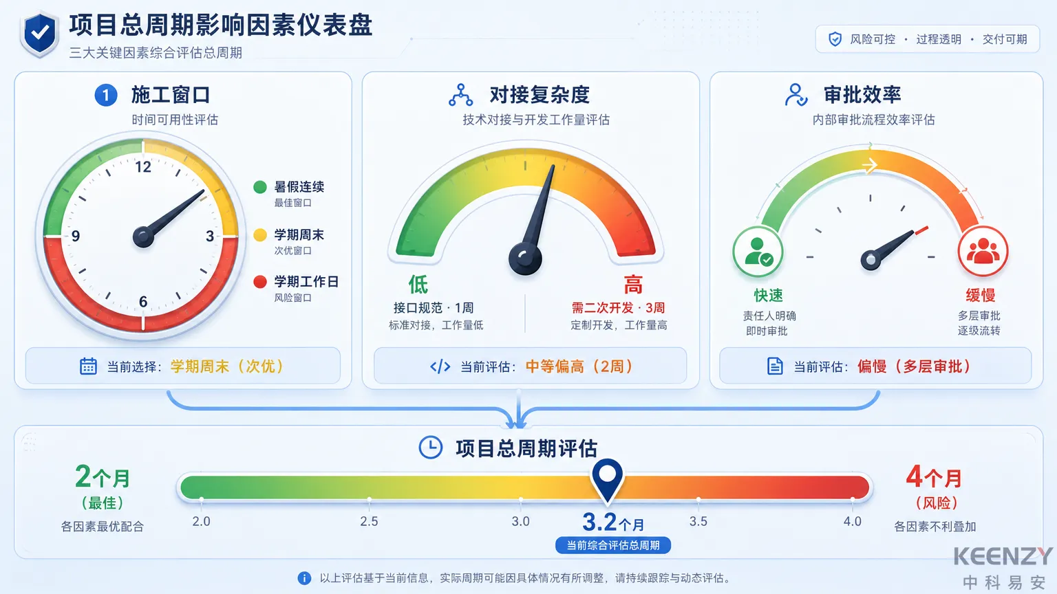 联网门锁项目交付周期关键变量与风险管控