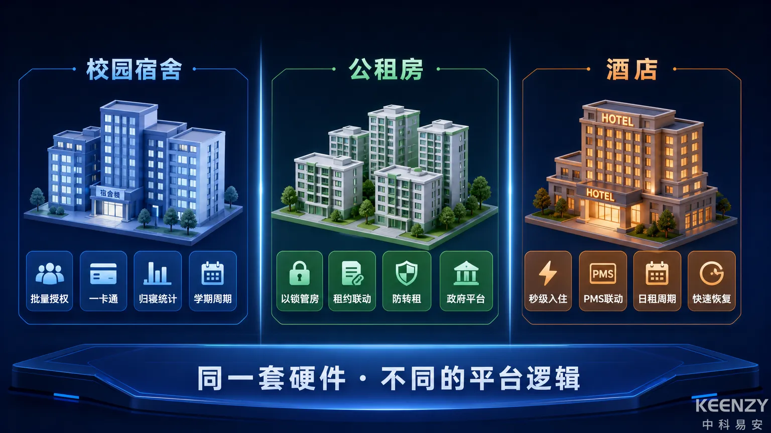 校园公租房酒店门锁方案差异解析