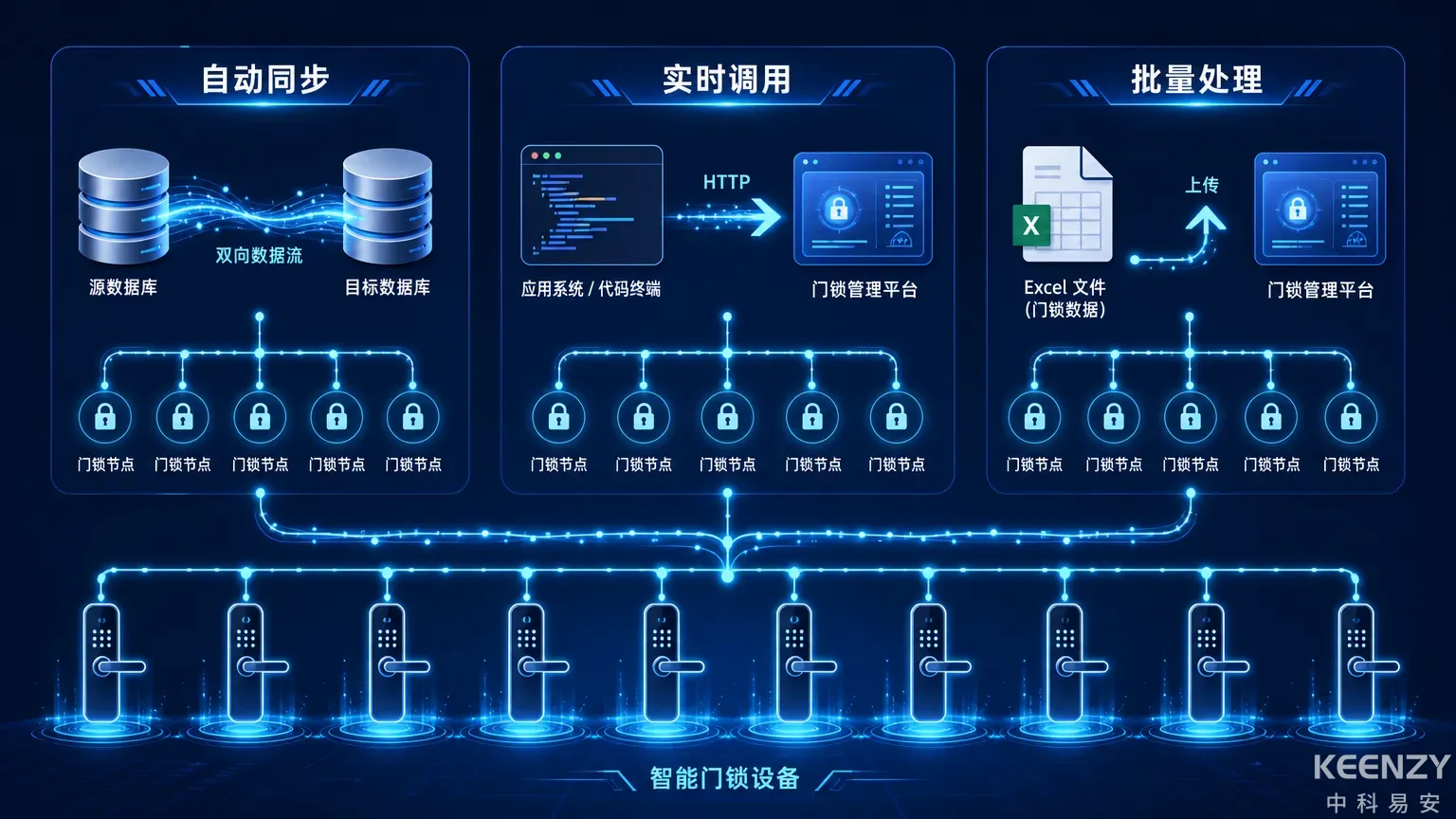 中间库、API、Excel三种授权方式怎么选