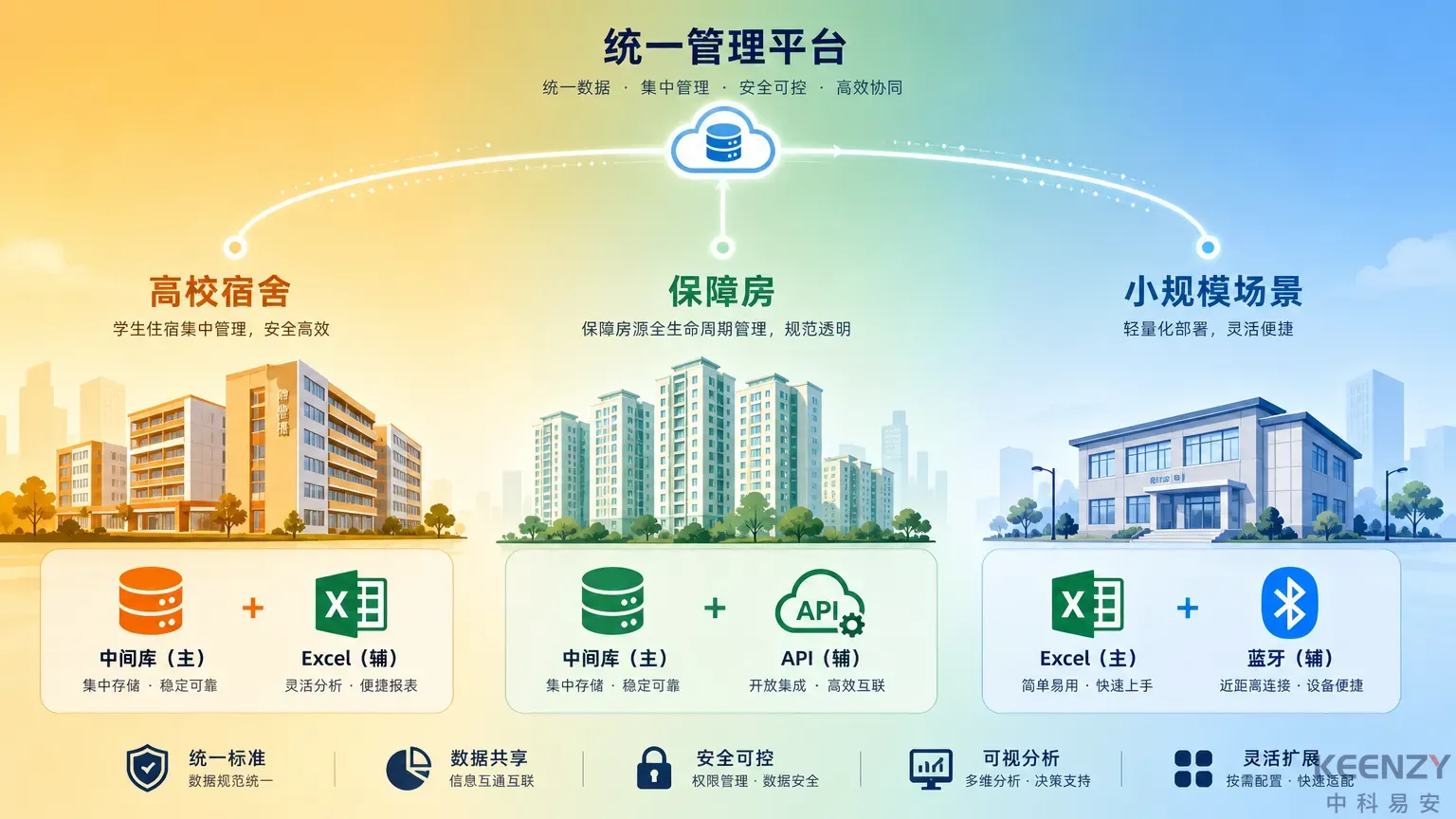不同场景下授权方式组合策略全景图