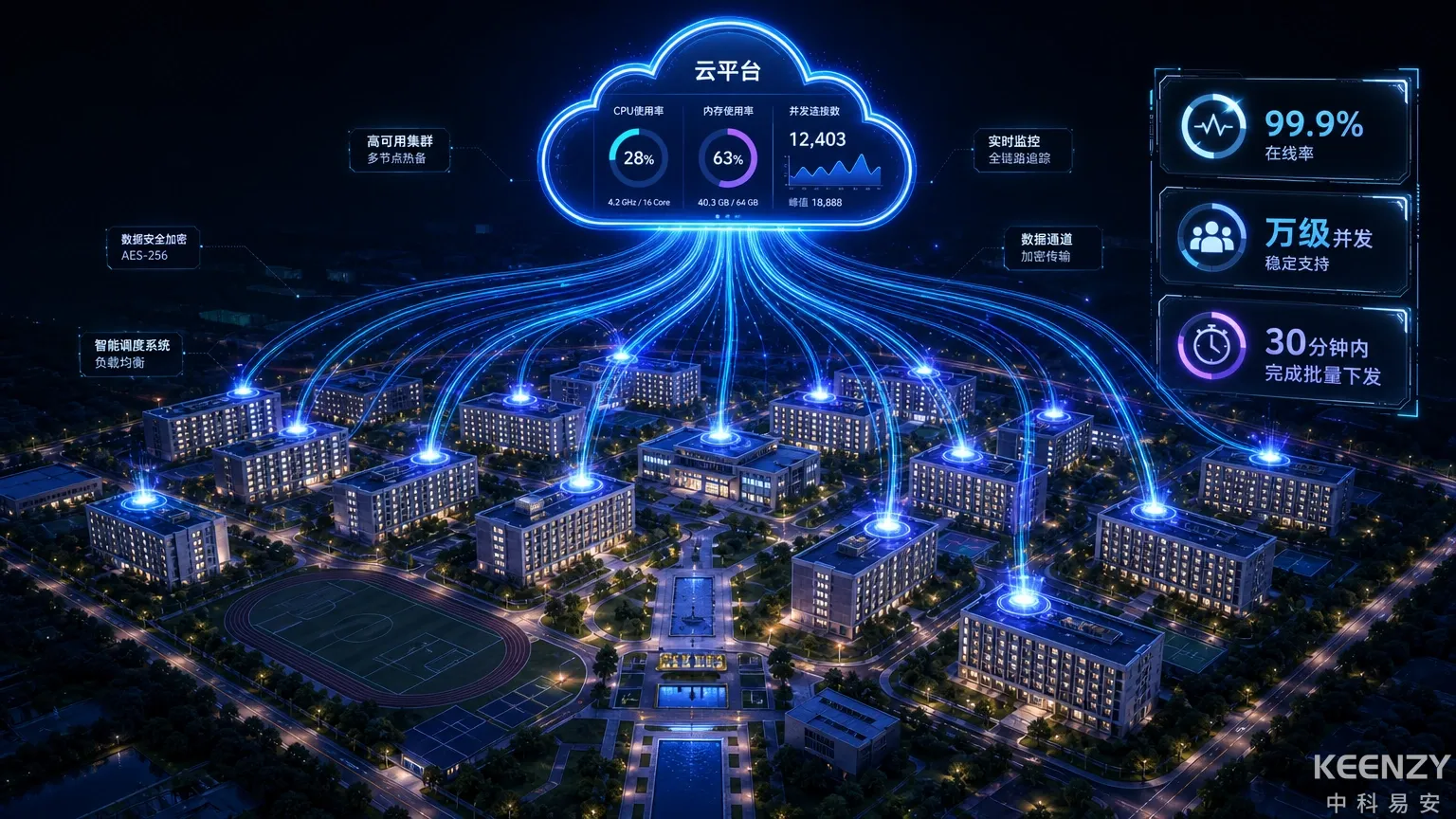 全校铺开阶段的并发管理与资源规划架构