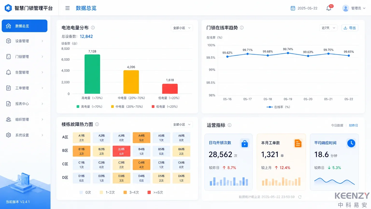 门锁项目持续运营优化的数据监控仪表盘