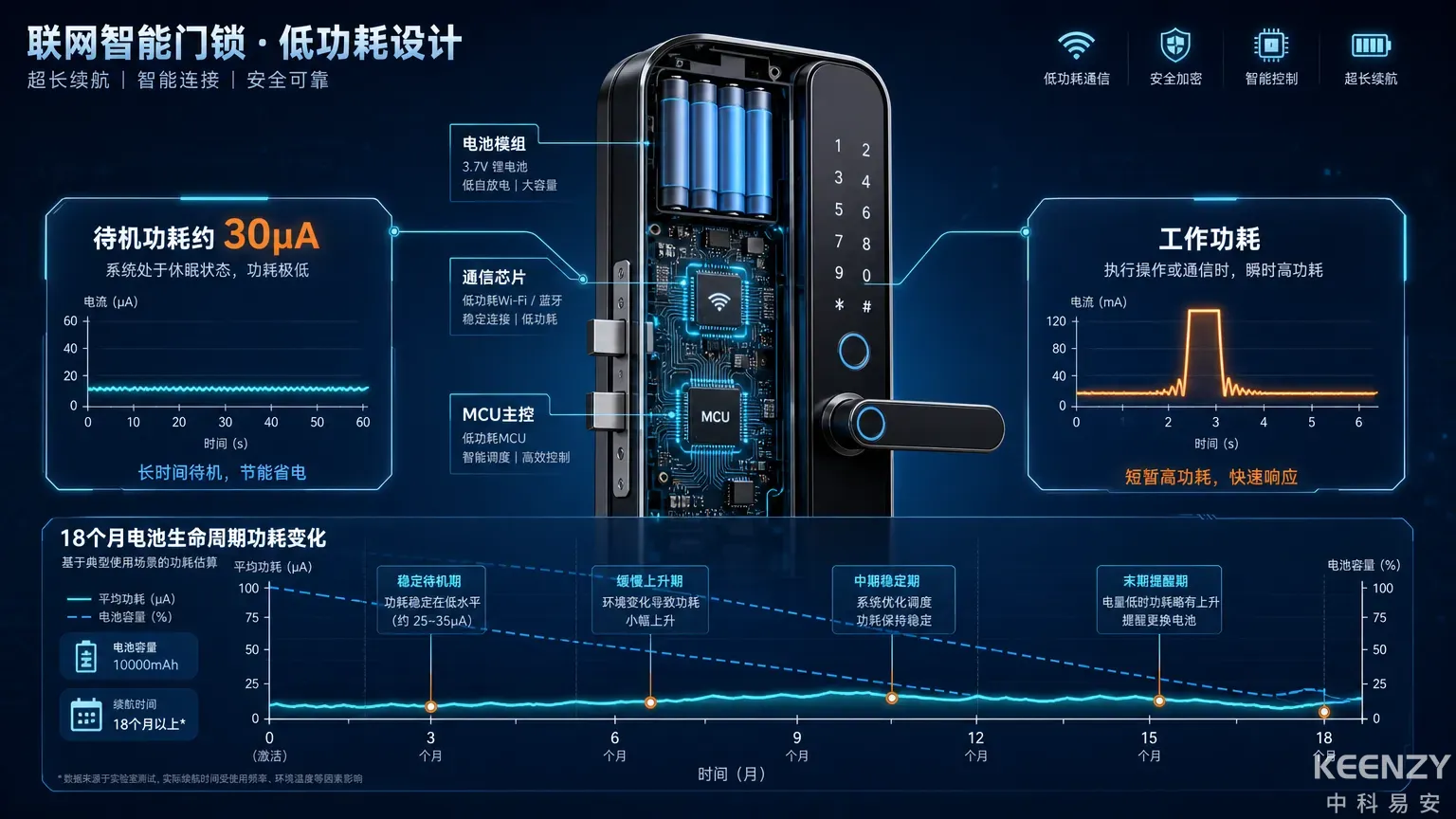 联网门锁功耗参数正确标注方式示意