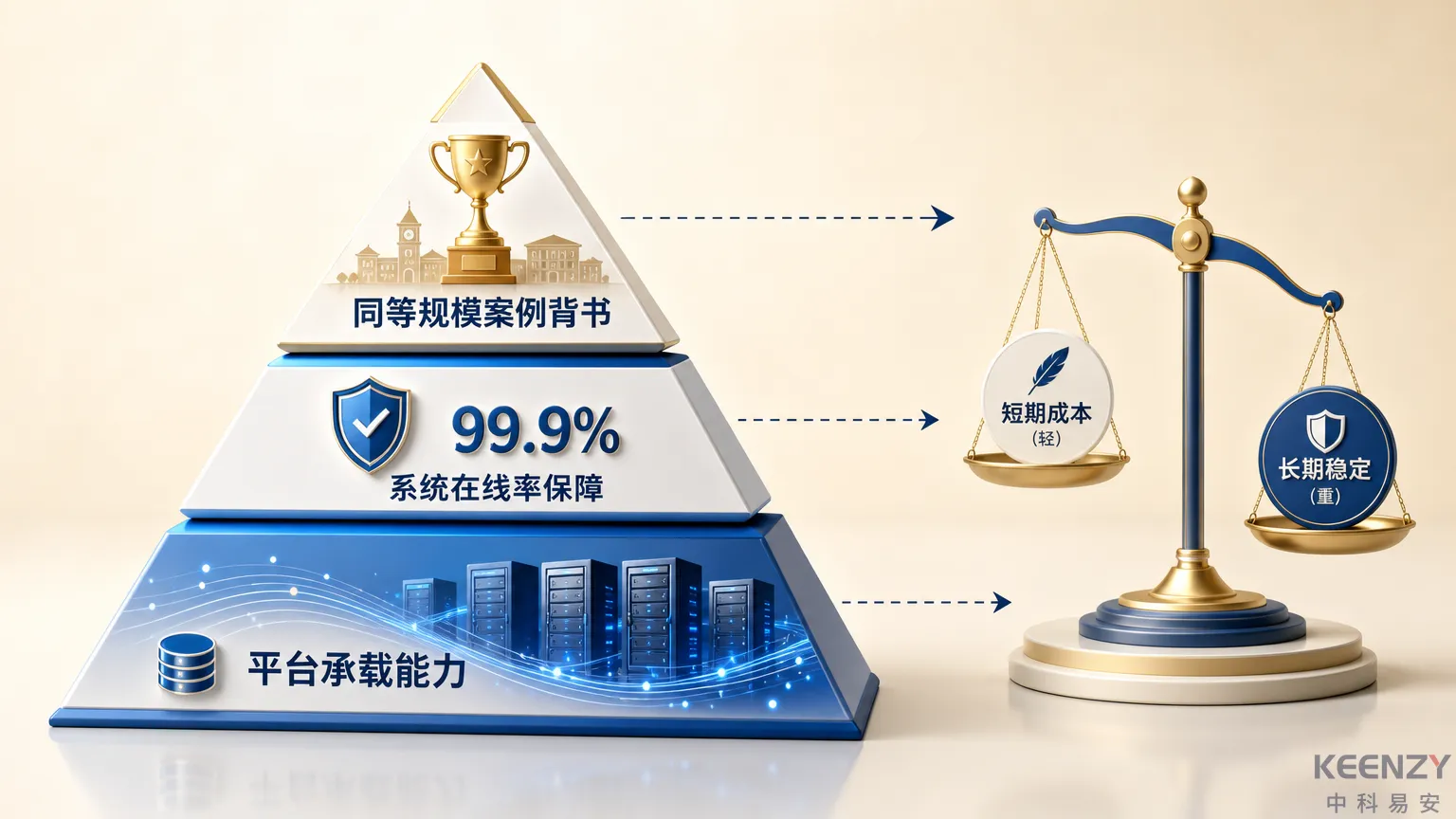 联网门锁系统稳定性评估维度与采购方决策逻辑