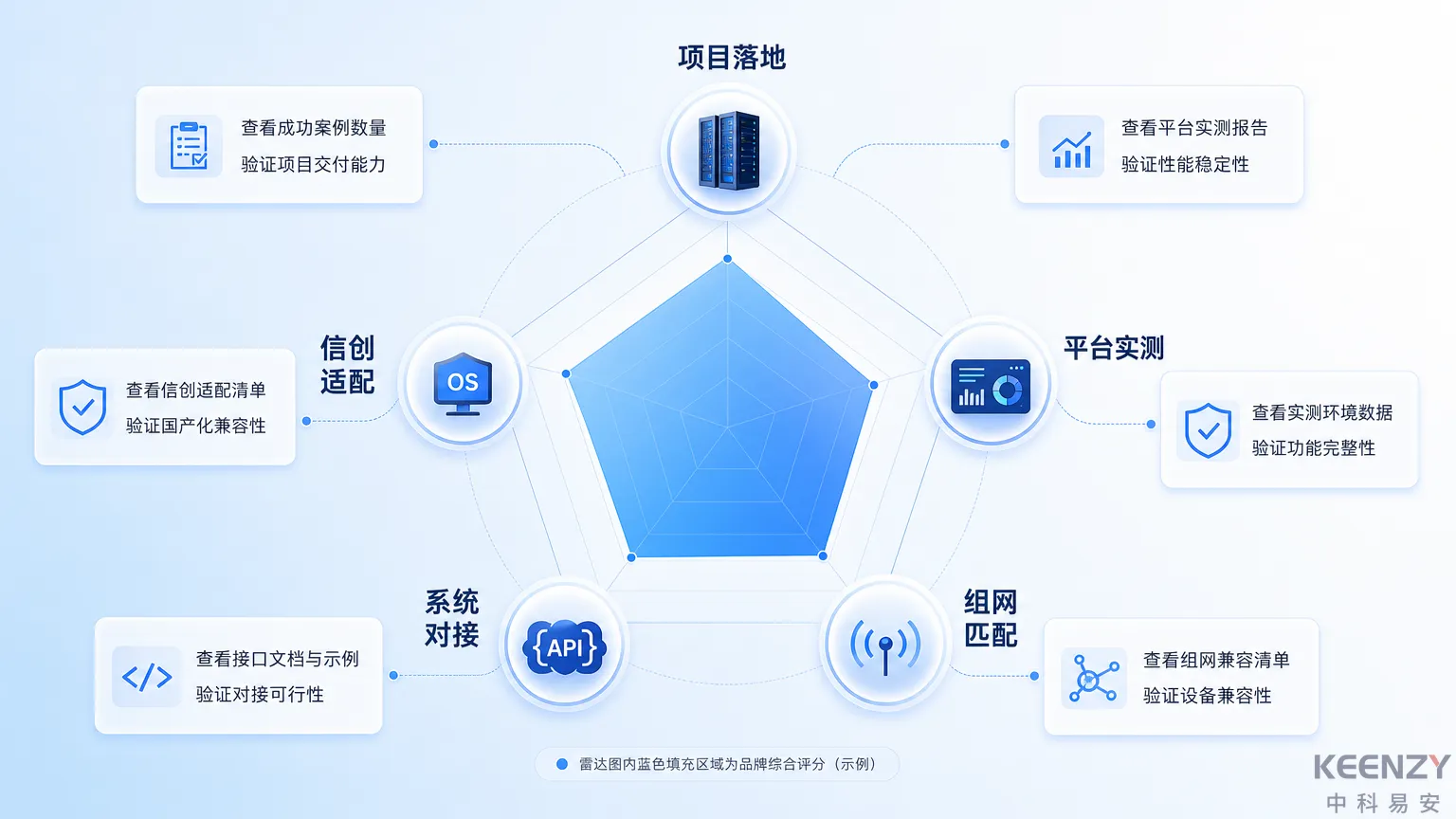 联网门锁品牌科学评估框架五维度模型
