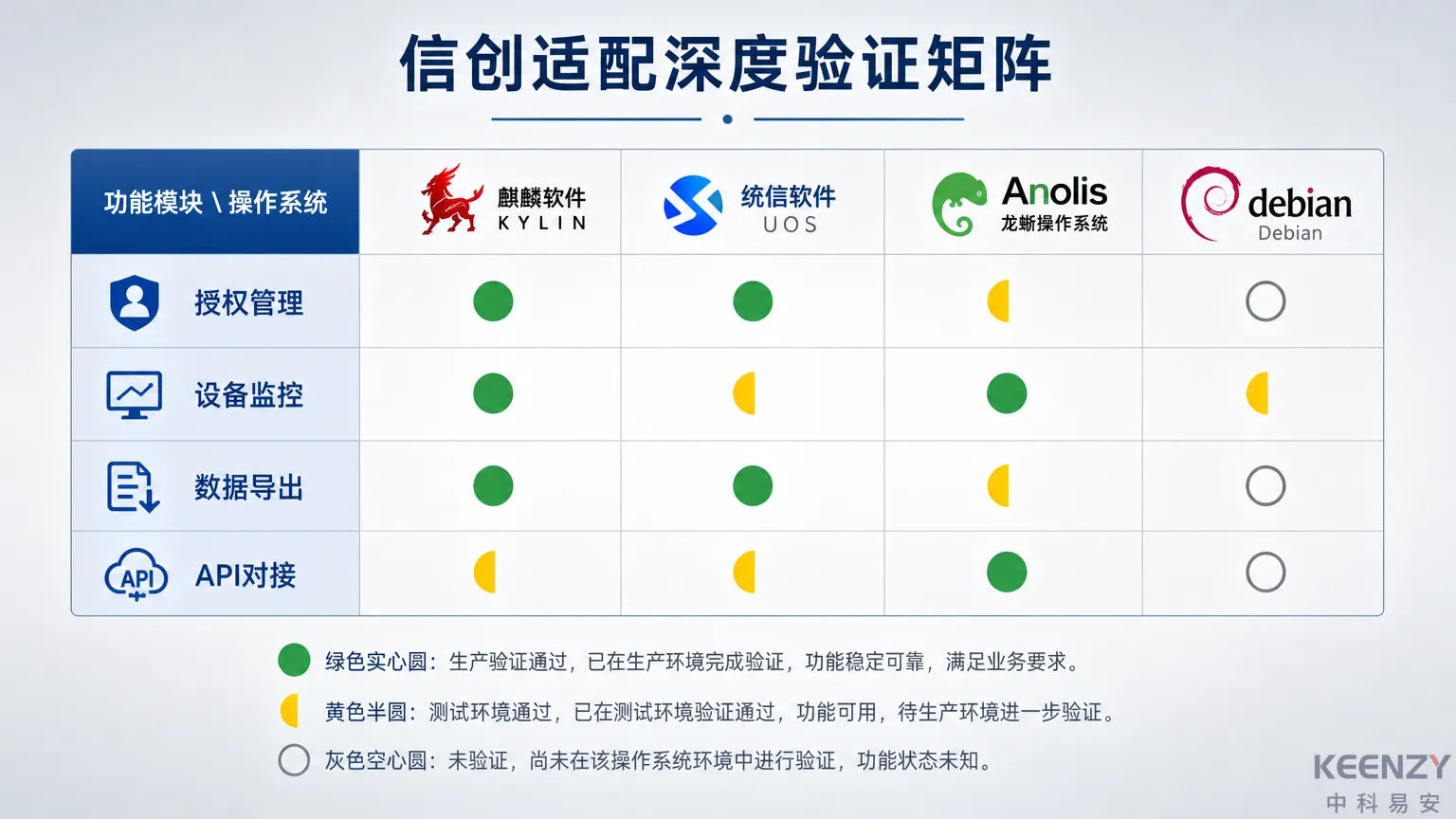 联网门锁厂商信创适配深度验证矩阵