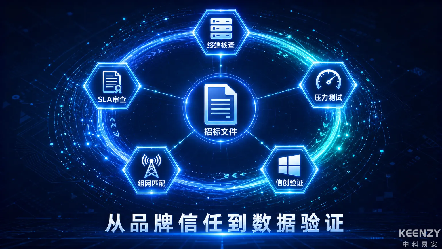 联网门锁采购方将品牌验证方法融入招标评审流程