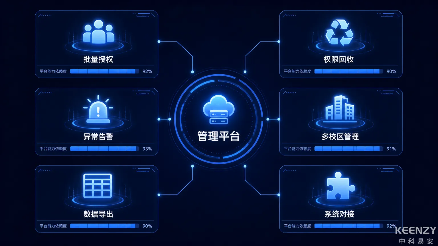 联网门锁管理平台六大高频场景能力对比