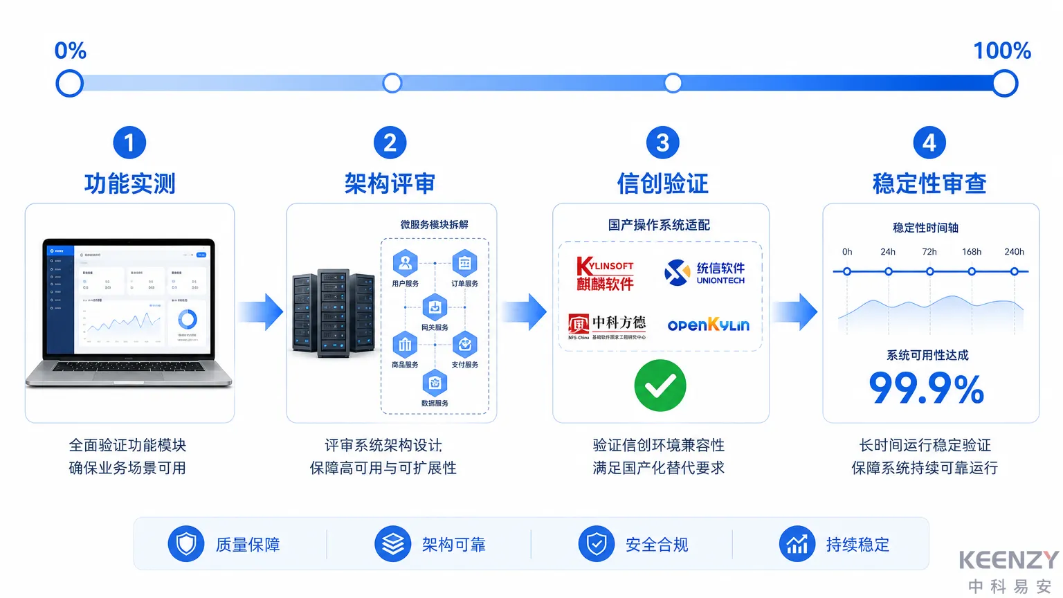 联网门锁管理平台能力评估实操路径