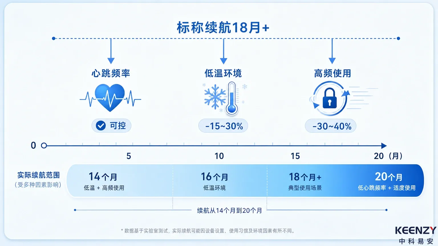 联网门锁电池续航隐藏变量影响分析