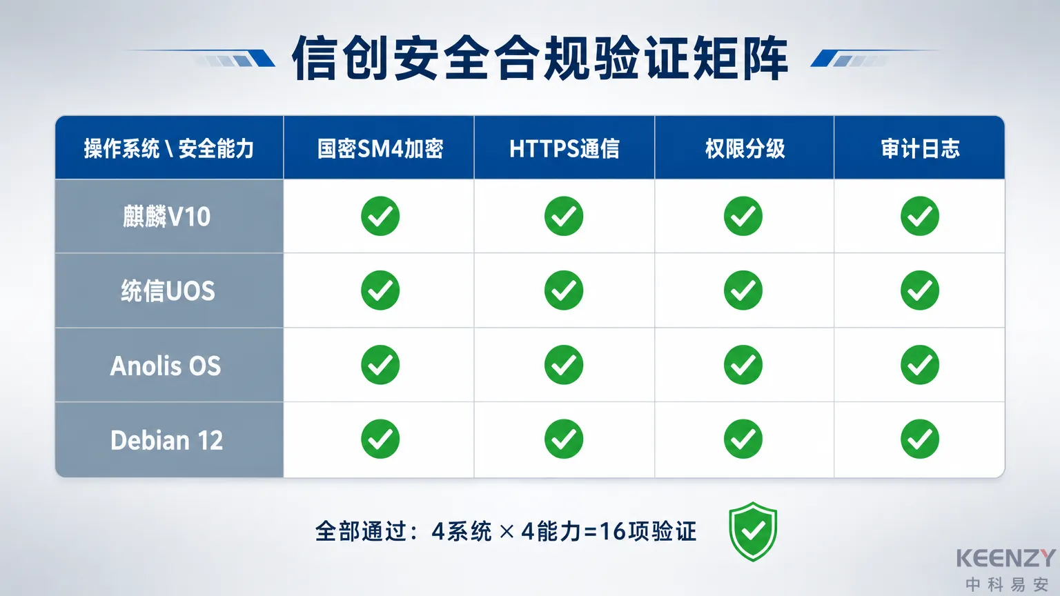 联网门锁信创环境下安全认证与合规要求矩阵