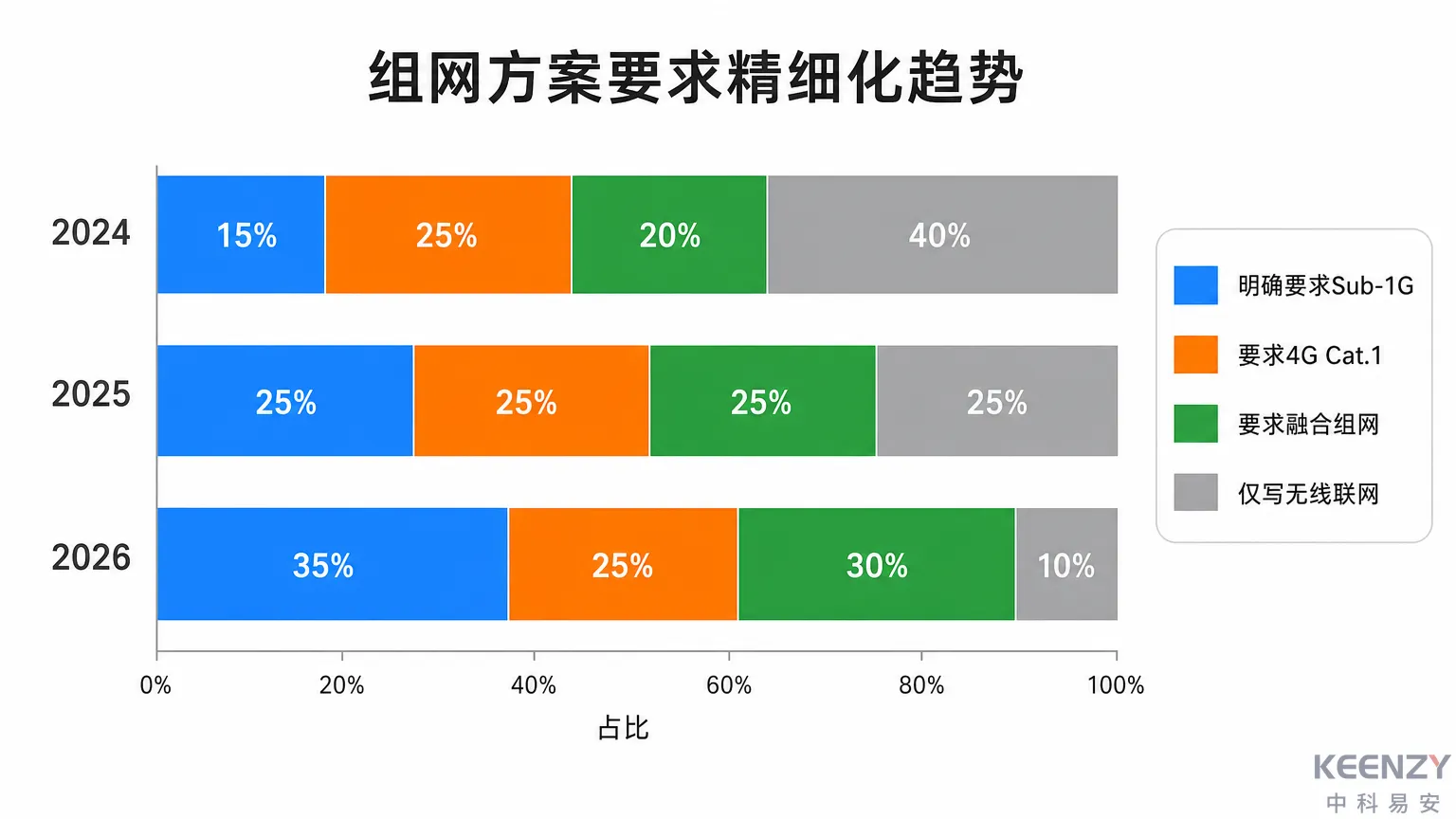 高校联网门锁招标组网方案要求分布