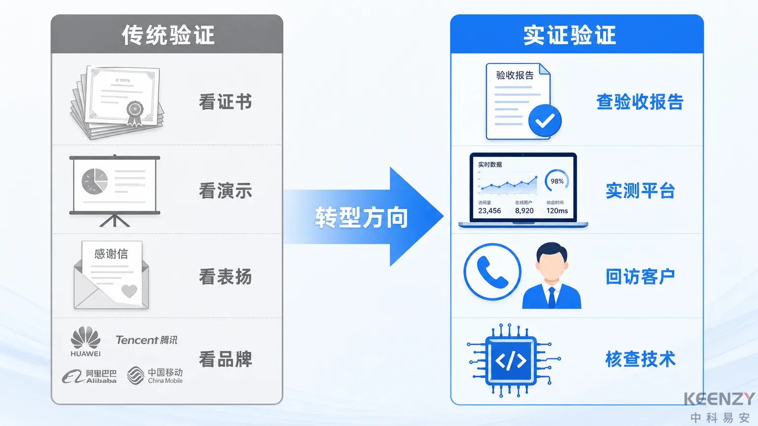 高校联网门锁采购品牌验证实证化转型路径