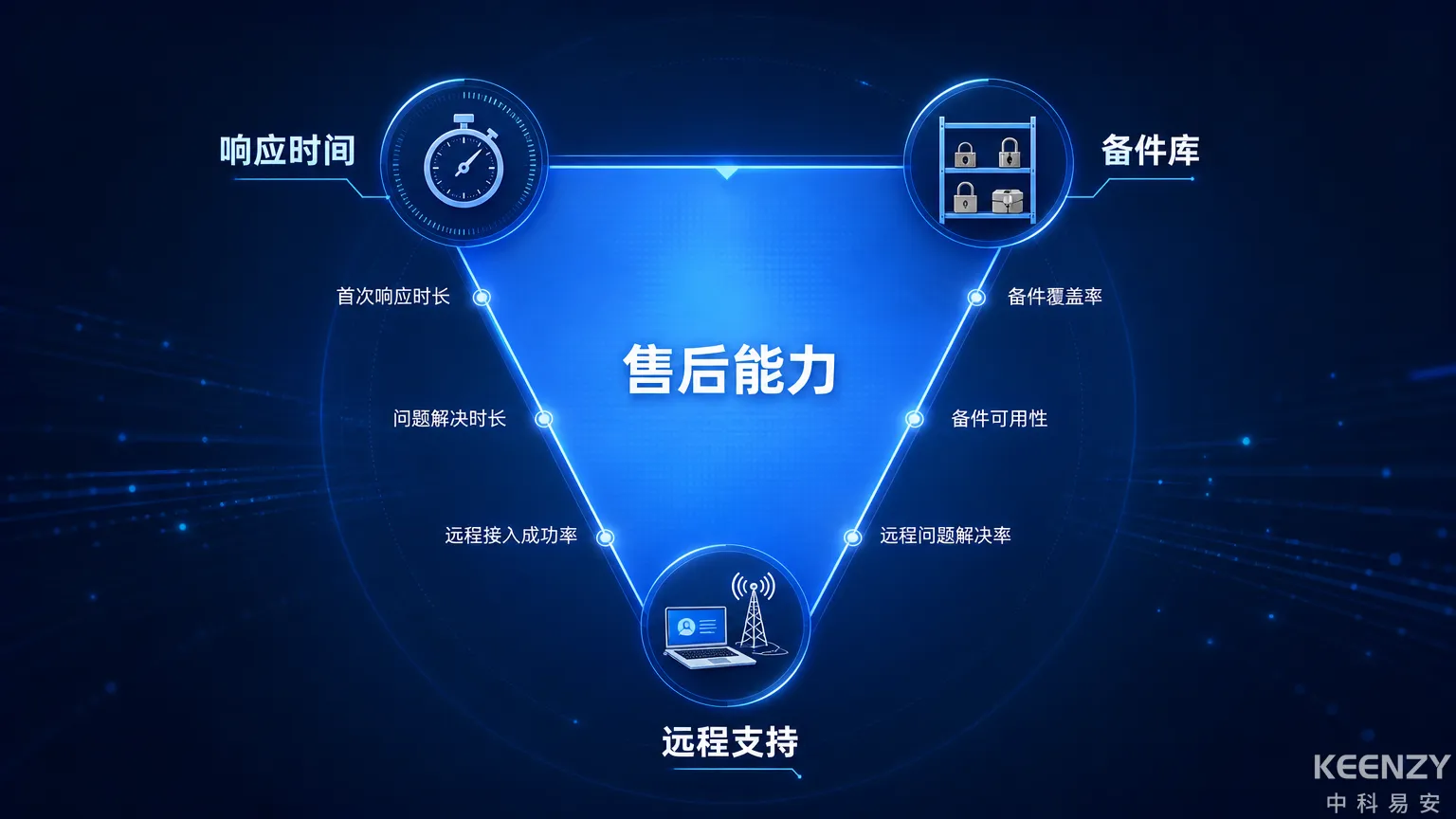 联网门锁售后服务能力三维度评估框架