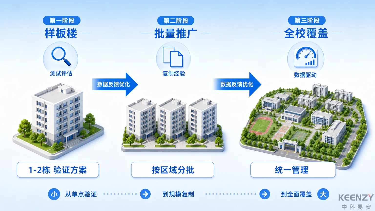 联网门锁项目分阶段部署与运维保障路径