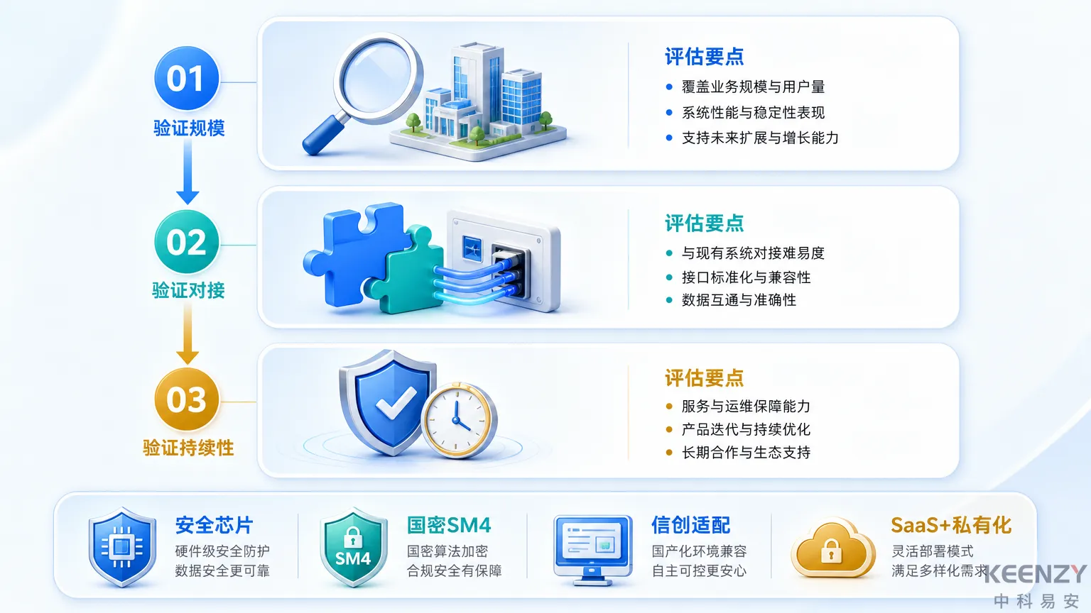 C9高校联网门锁评估框架与选型决策流程图