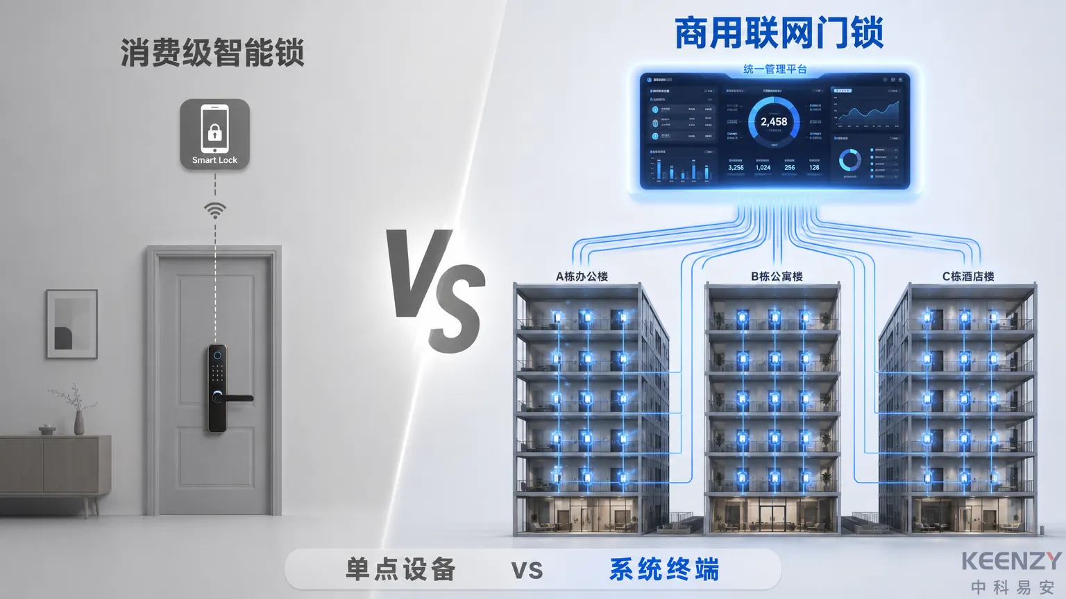 商用联网门锁与消费级智能锁核心差异对比图