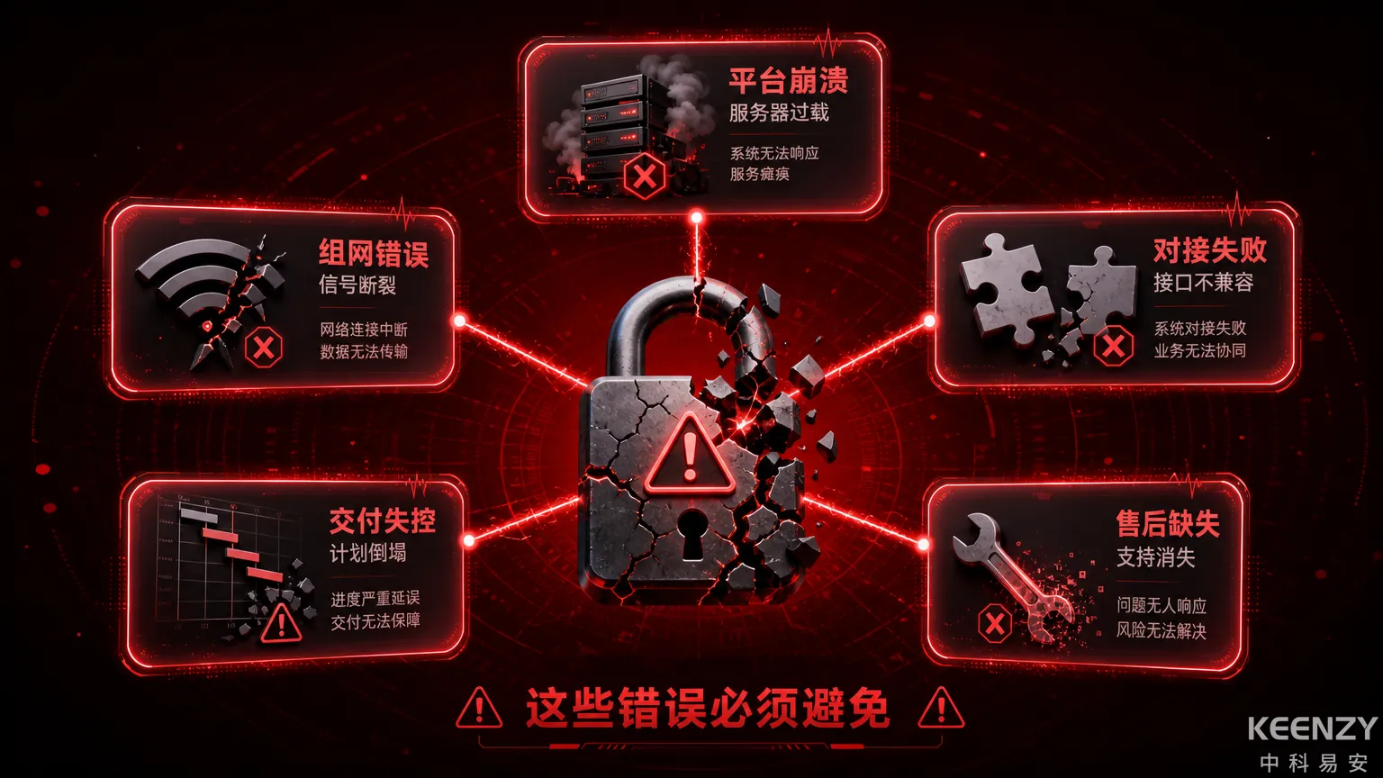 联网门锁项目失败五大原因全景分析图