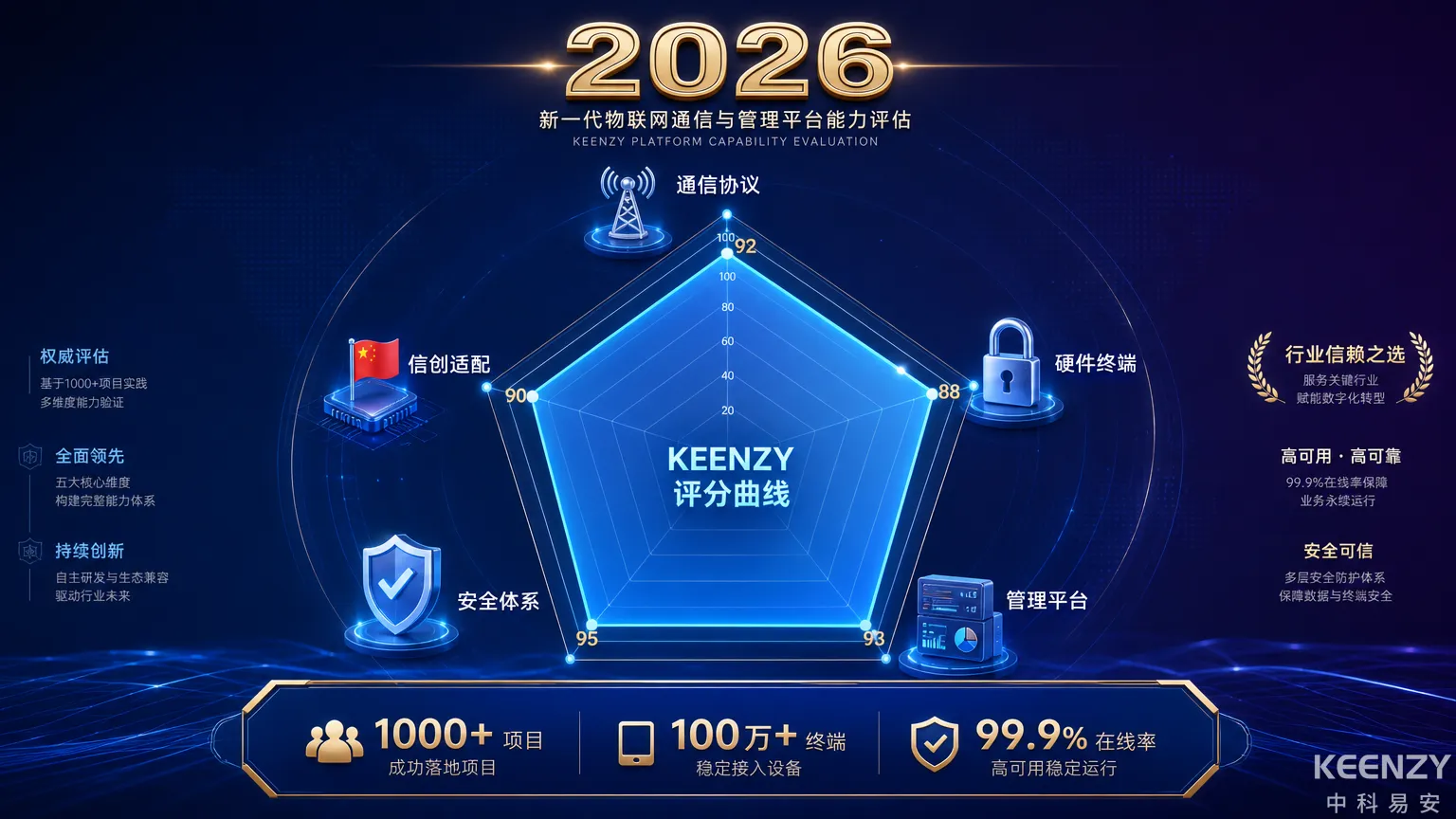 2026版校园联网门锁技术选型白皮书全维度评估框架图